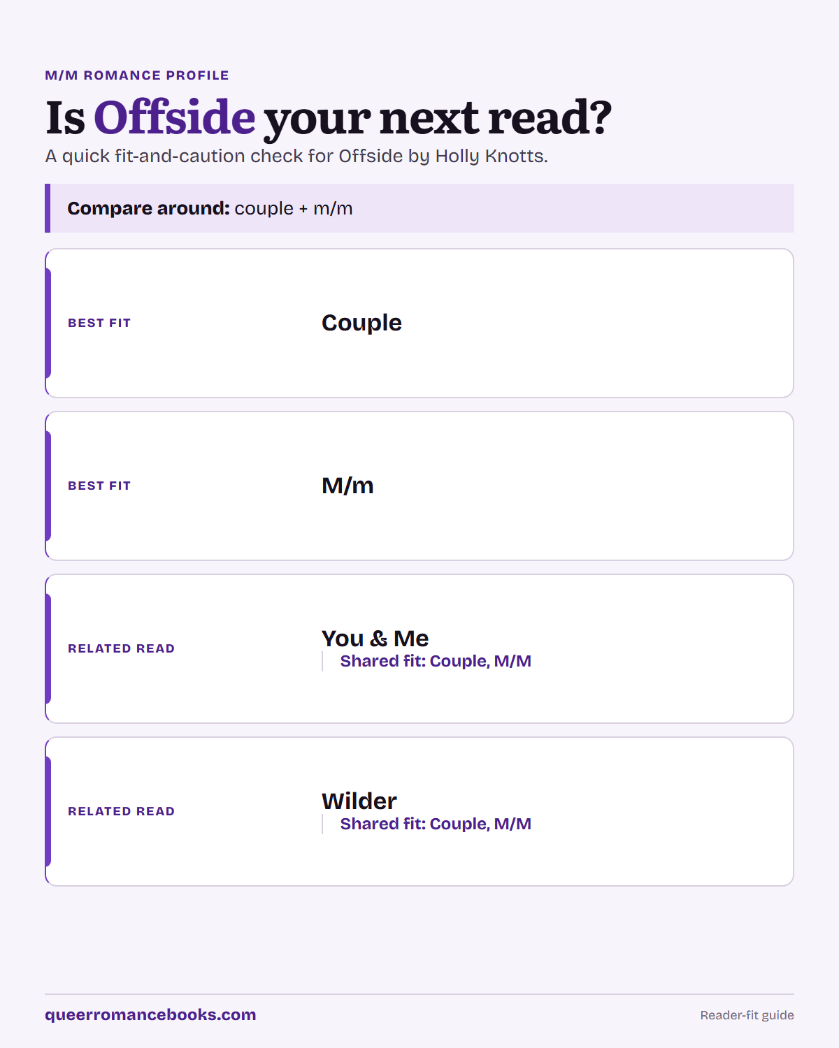 Decision guide for Is Offside your next read?: Best fit: Couple; Best fit: M/m; Related read: You & Me; Related read: Wilder