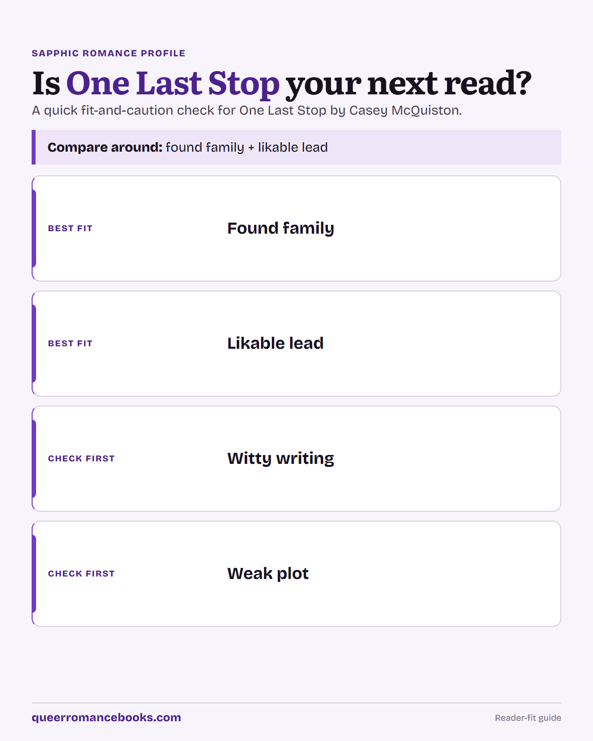Decision guide for Is One Last Stop your next read?: Best fit: Found family; Best fit: Likable lead; Check first: Witty writing; Check first: Weak plot