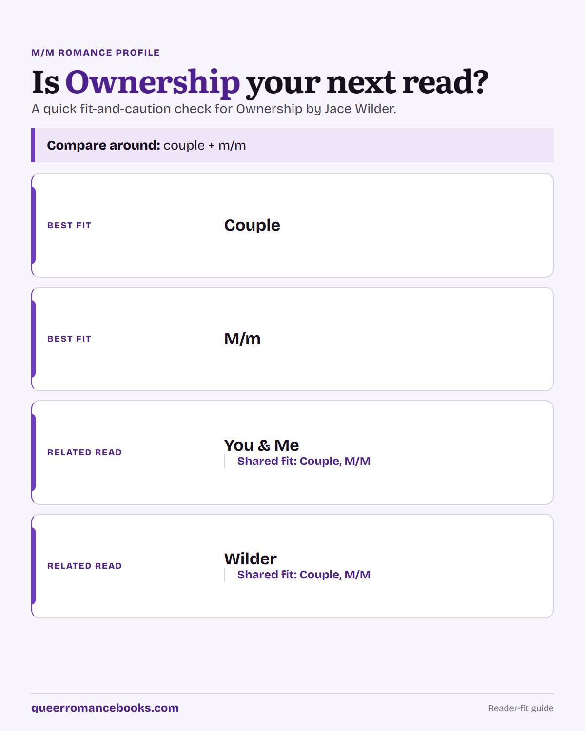 Decision guide for Is Ownership your next read?: Best fit: Couple; Best fit: M/m; Related read: You & Me; Related read: Wilder