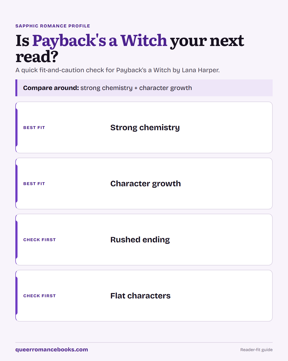 Decision guide for Is Payback's a Witch your next read?: Best fit: Strong chemistry; Best fit: Character growth; Check first: Rushed ending; Check first: Flat characters