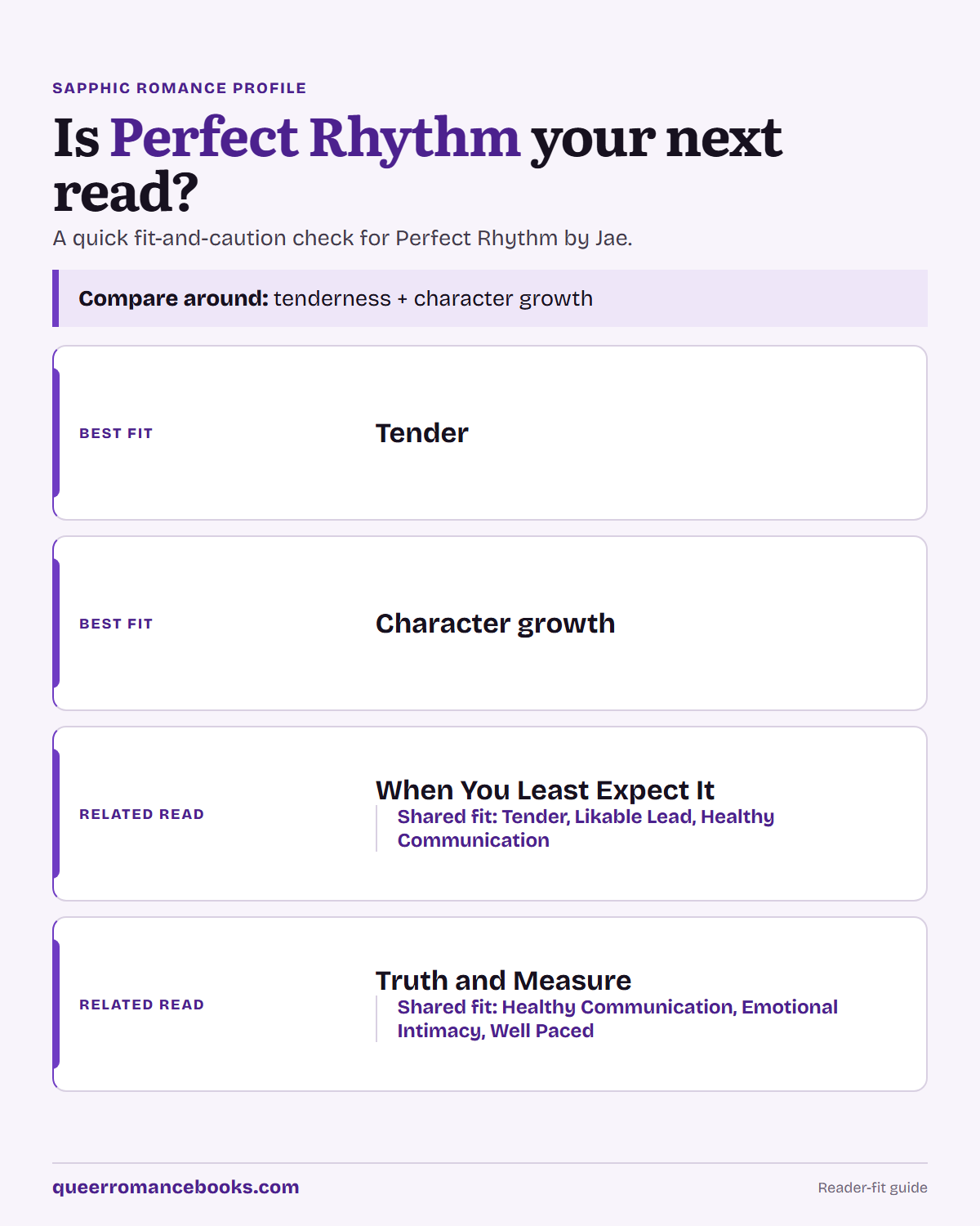Decision guide for Is Perfect Rhythm your next read?: Best fit: Tender; Best fit: Character growth; Related read: When You Least Expect It; Related read: Truth and Measure