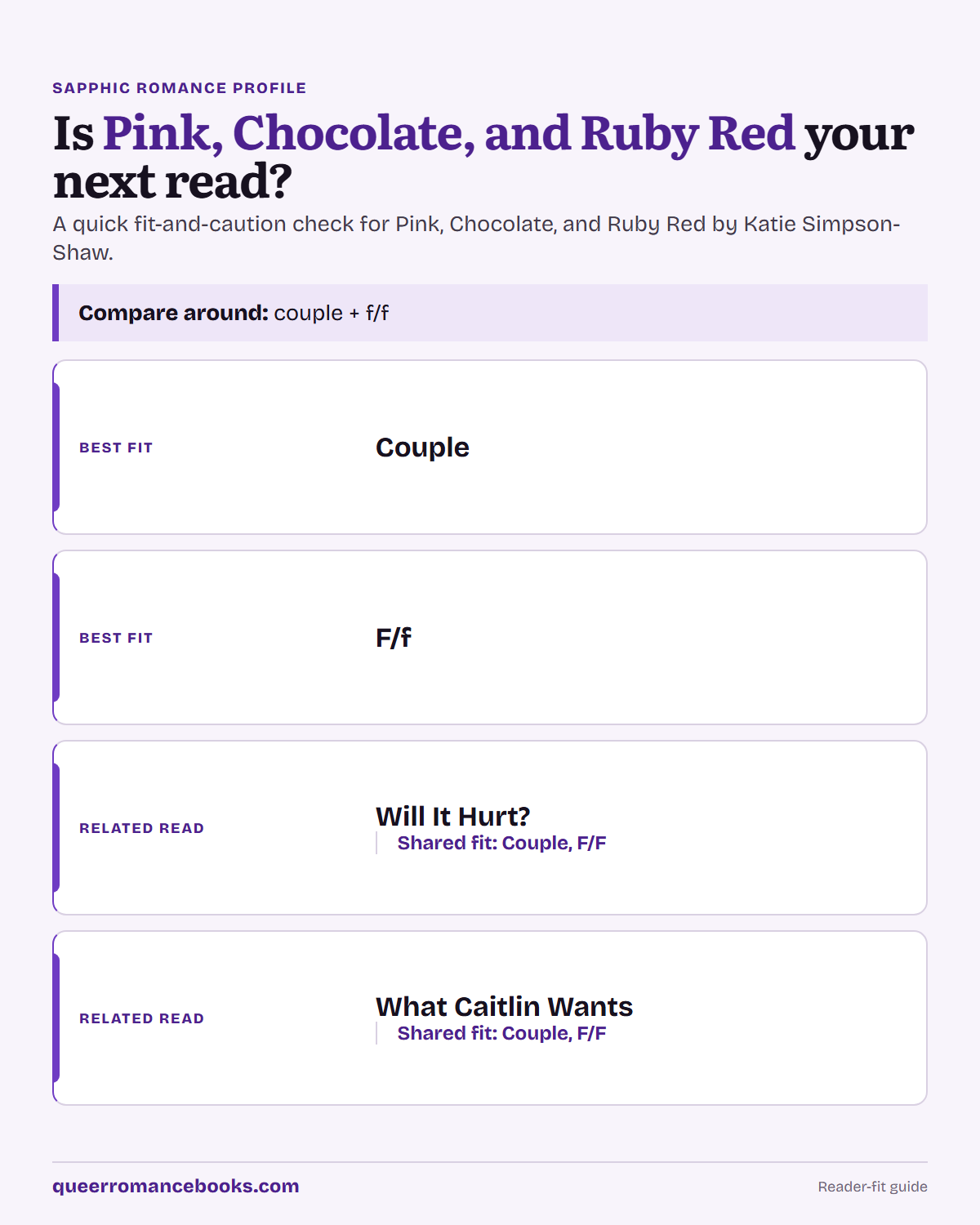 Decision guide for Is Pink, Chocolate, and Ruby Red your next read?: Best fit: Couple; Best fit: F/f; Related read: Will It Hurt?; Related read: What Caitlin Wants