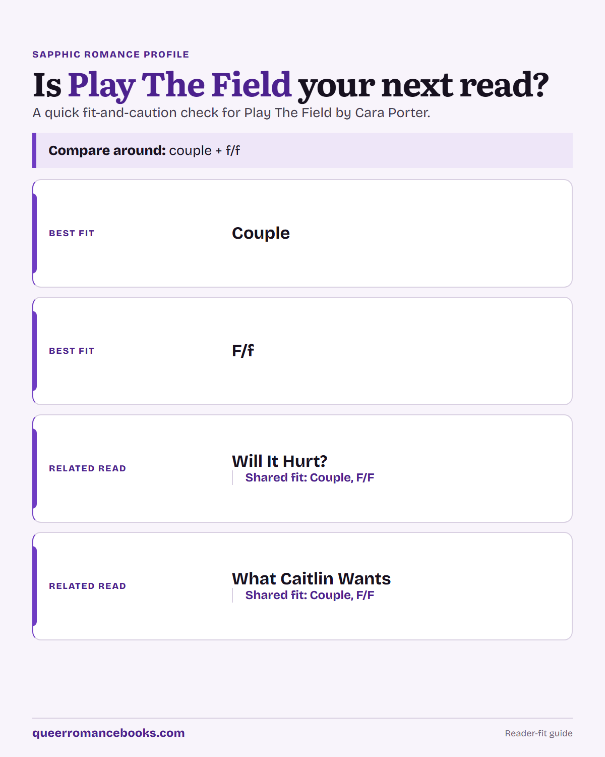 Decision guide for Is Play The Field your next read?: Best fit: Couple; Best fit: F/f; Related read: Will It Hurt?; Related read: What Caitlin Wants