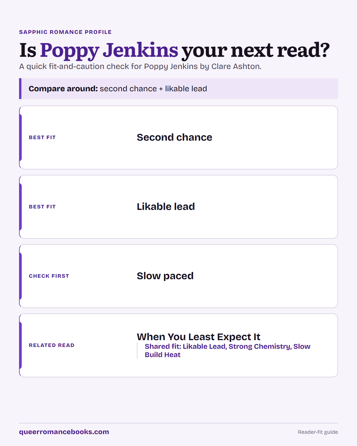Decision guide for Is Poppy Jenkins your next read?: Best fit: Second chance; Best fit: Likable lead; Check first: Slow paced; Related read: When You Least Expect It