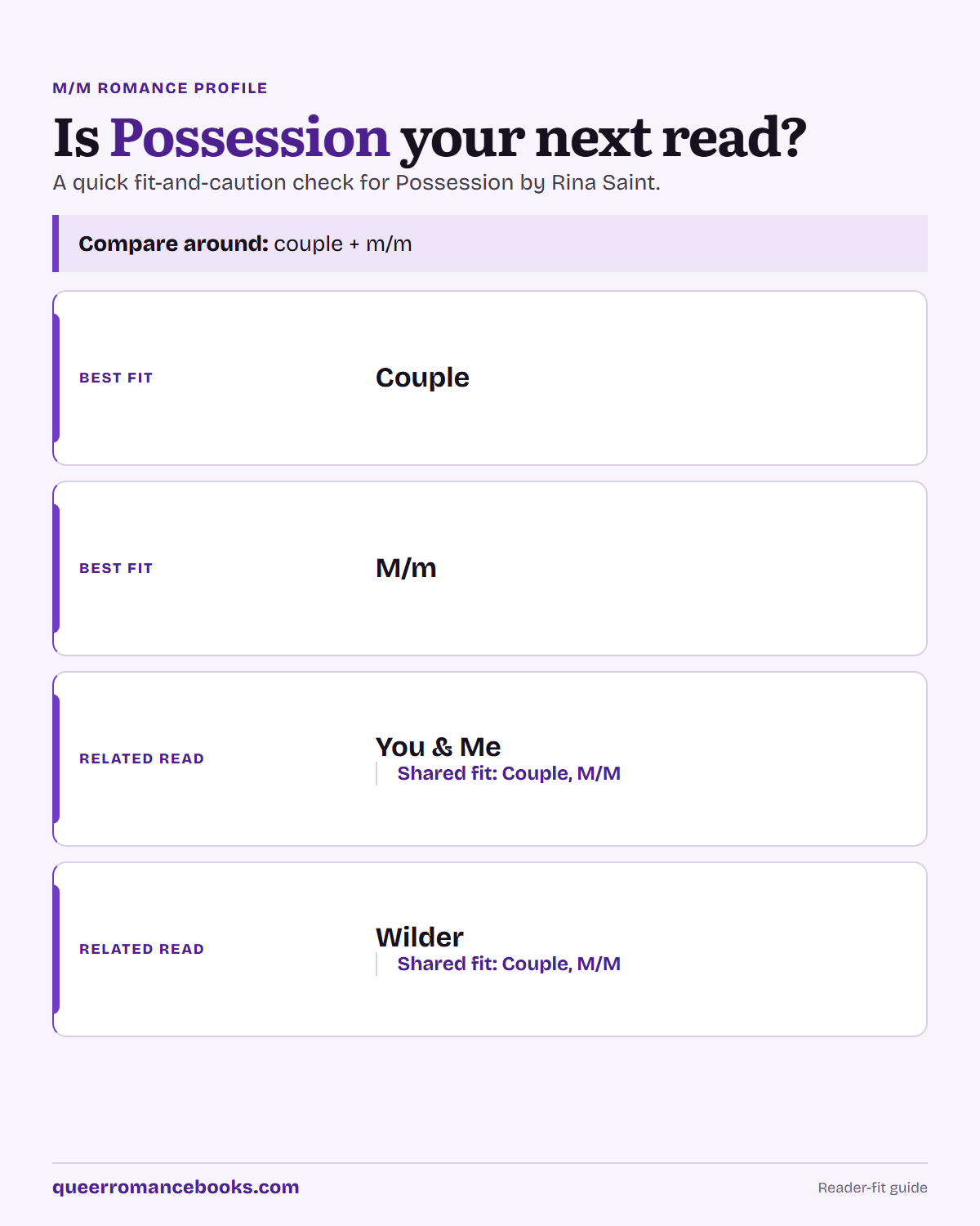 Decision guide for Is Possession your next read?: Best fit: Couple; Best fit: M/m; Related read: You & Me; Related read: Wilder