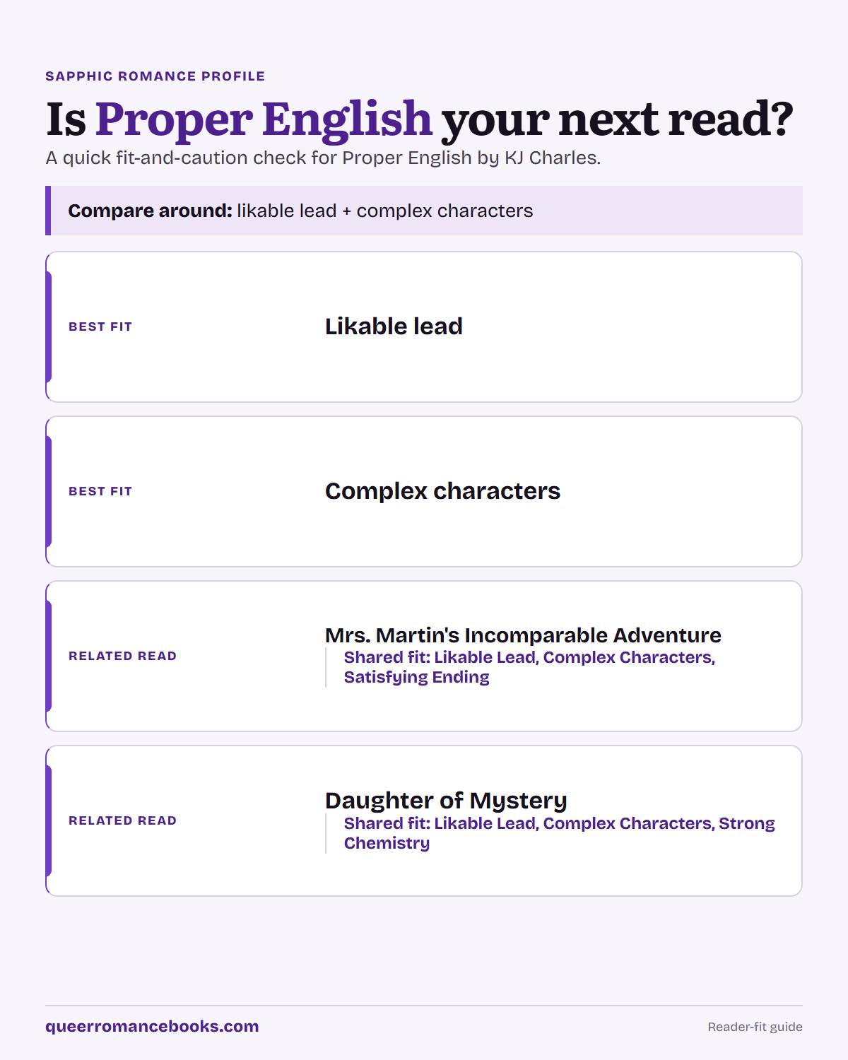 Decision guide for Is Proper English your next read?: Best fit: Likable lead; Best fit: Complex characters; Related read: Mrs. Martin's Incomparable Adventure; Related read: Daughter of Mystery