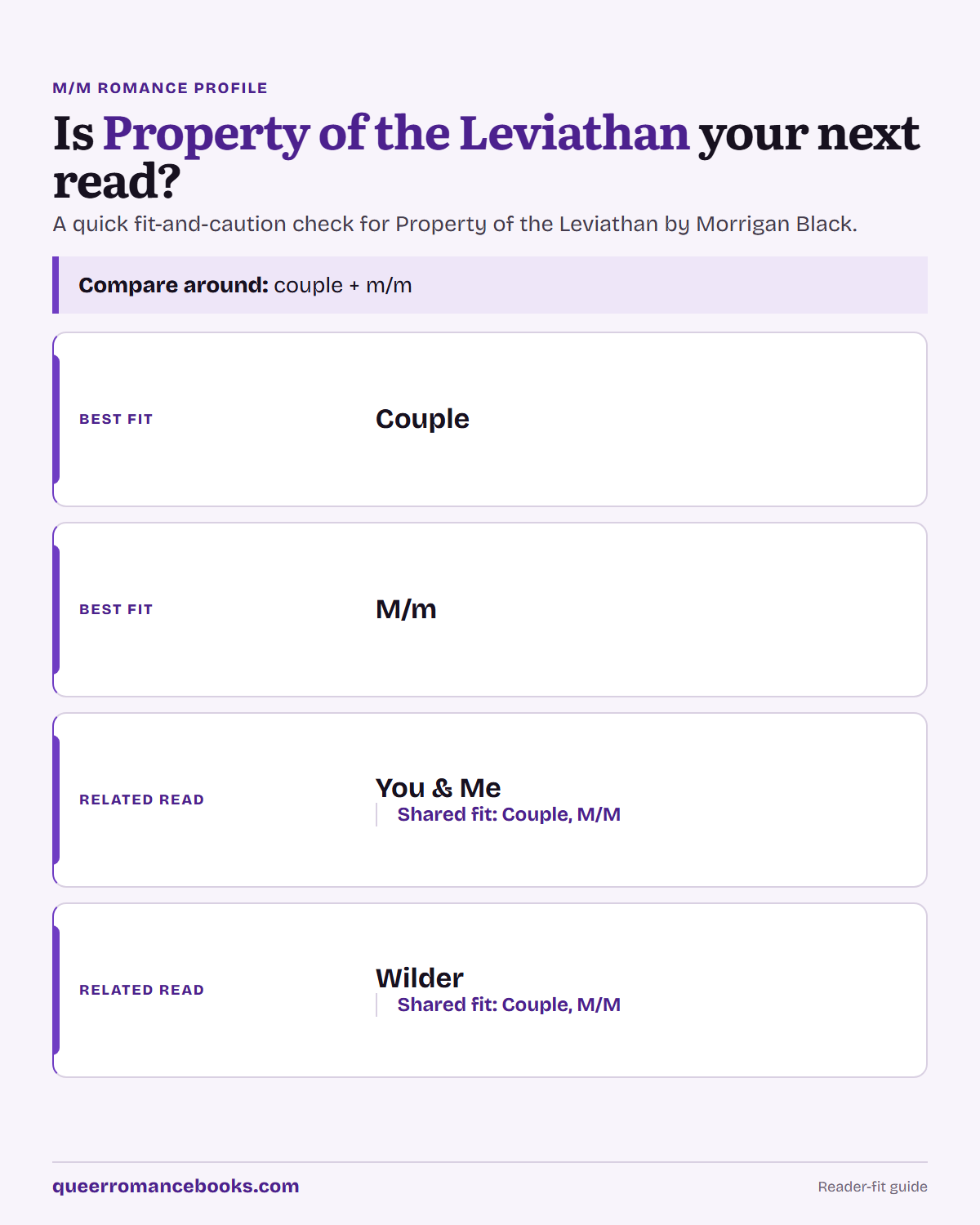 Decision guide for Is Property of the Leviathan your next read?: Best fit: Couple; Best fit: M/m; Related read: You & Me; Related read: Wilder