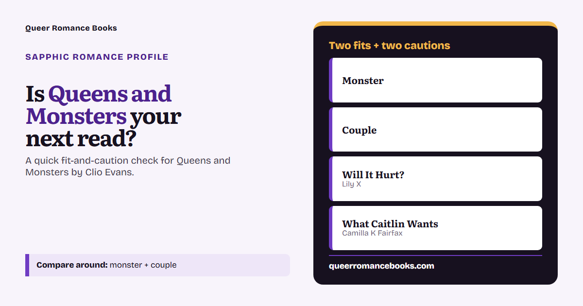 Decision guide for Is Queens and Monsters your next read?: Best fit: Monster; Best fit: Couple; Related read: Will It Hurt?; Related read: What Caitlin Wants