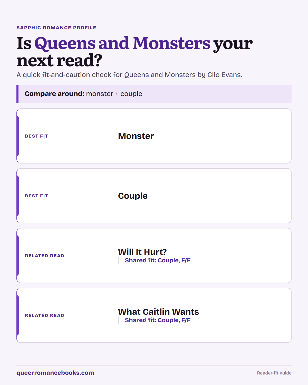 Decision guide for Is Queens and Monsters your next read?: Best fit: Monster; Best fit: Couple; Related read: Will It Hurt?; Related read: What Caitlin Wants