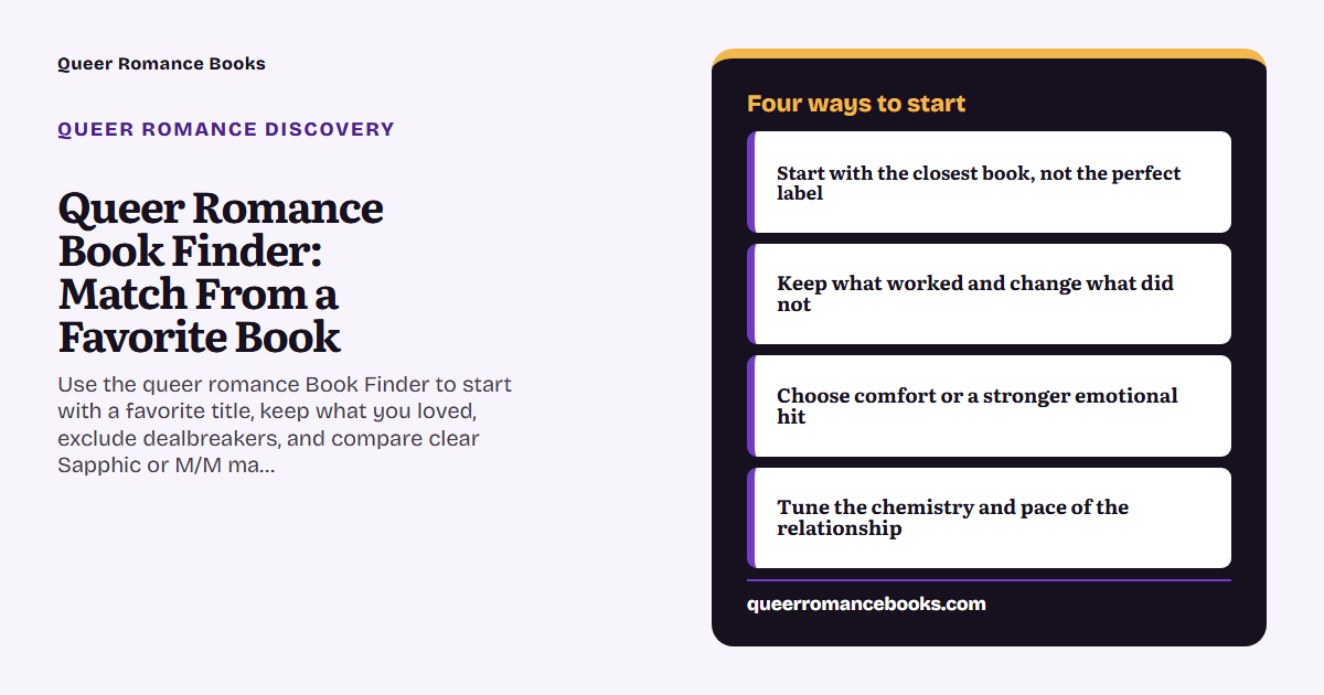 Decision guide for Queer Romance Book Finder: Match From a Favorite Book: Discovery route: Start with the closest book, not the perfect label; Discovery route: Keep what worked and change what did not; Discovery route: Choose comfort or a stronger emotional hit; Discovery route: Tune the chemistry and pace of the relationship