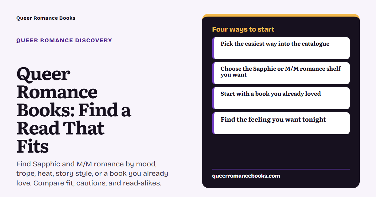 Decision guide for Queer Romance Books: Find a Read That Fits: Discovery route: Pick the easiest way into the catalogue; Discovery route: Choose the Sapphic or M/M romance shelf you want; Discovery route: Start with a book you already loved; Discovery route: Find the feeling you want tonight