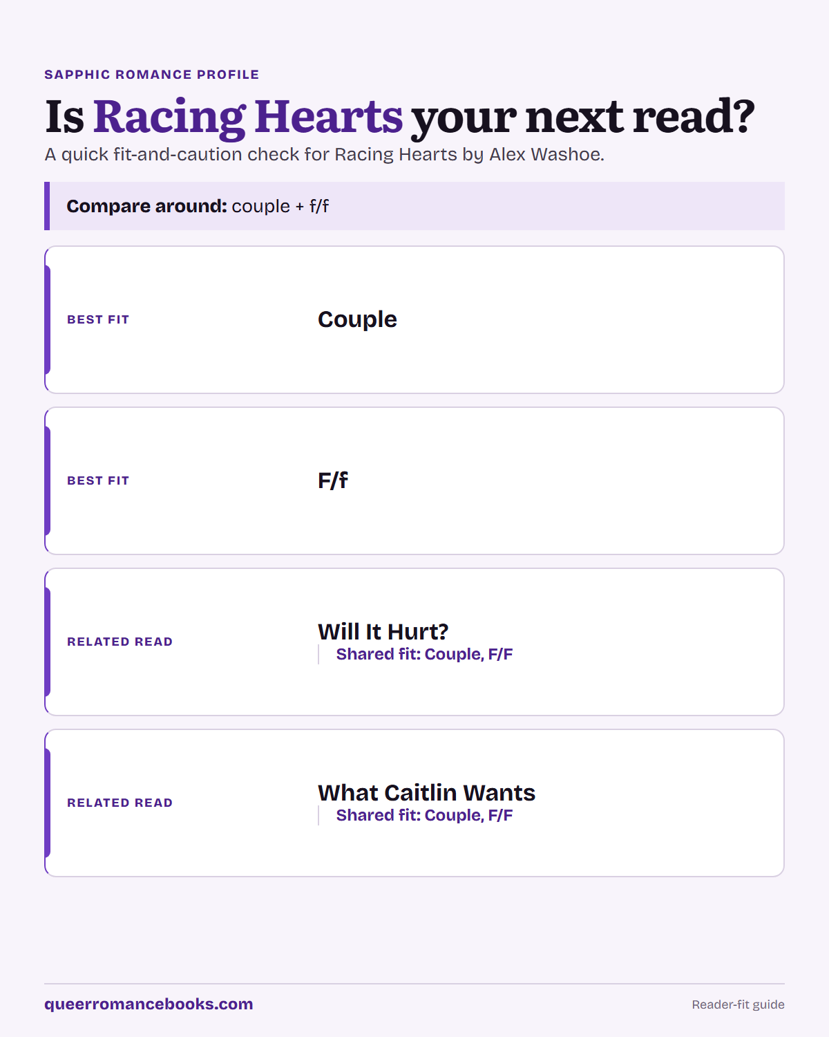Decision guide for Is Racing Hearts your next read?: Best fit: Couple; Best fit: F/f; Related read: Will It Hurt?; Related read: What Caitlin Wants