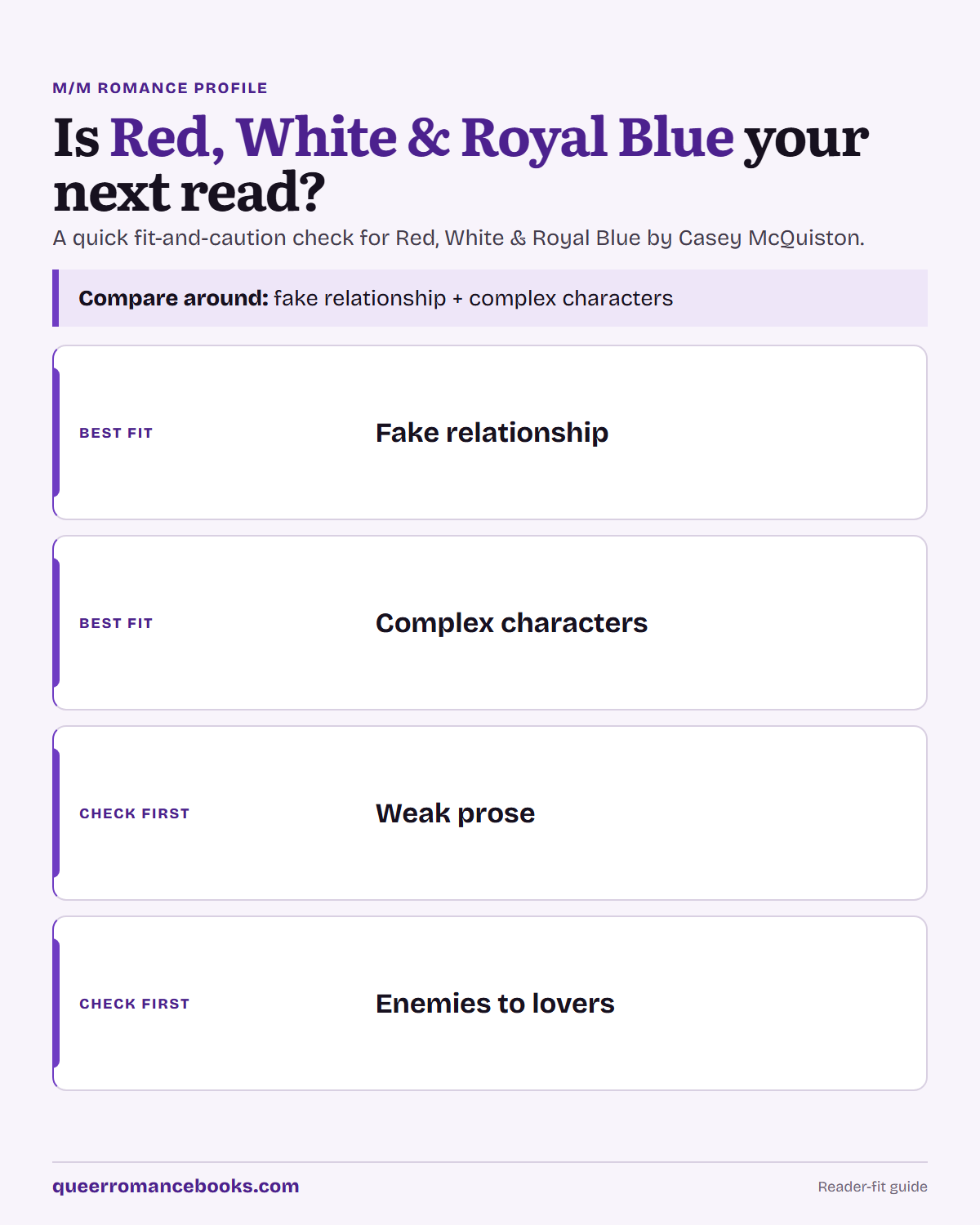 Decision guide for Is Red, White & Royal Blue your next read?: Best fit: Fake relationship; Best fit: Complex characters; Check first: Weak prose; Check first: Enemies to lovers