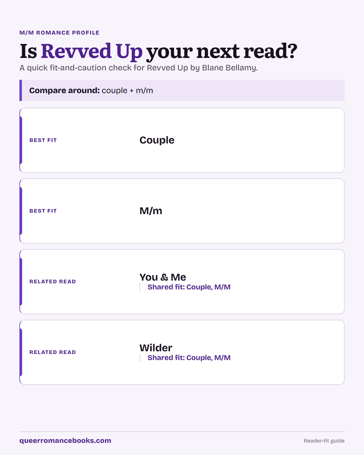 Decision guide for Is Revved Up your next read?: Best fit: Couple; Best fit: M/m; Related read: You & Me; Related read: Wilder