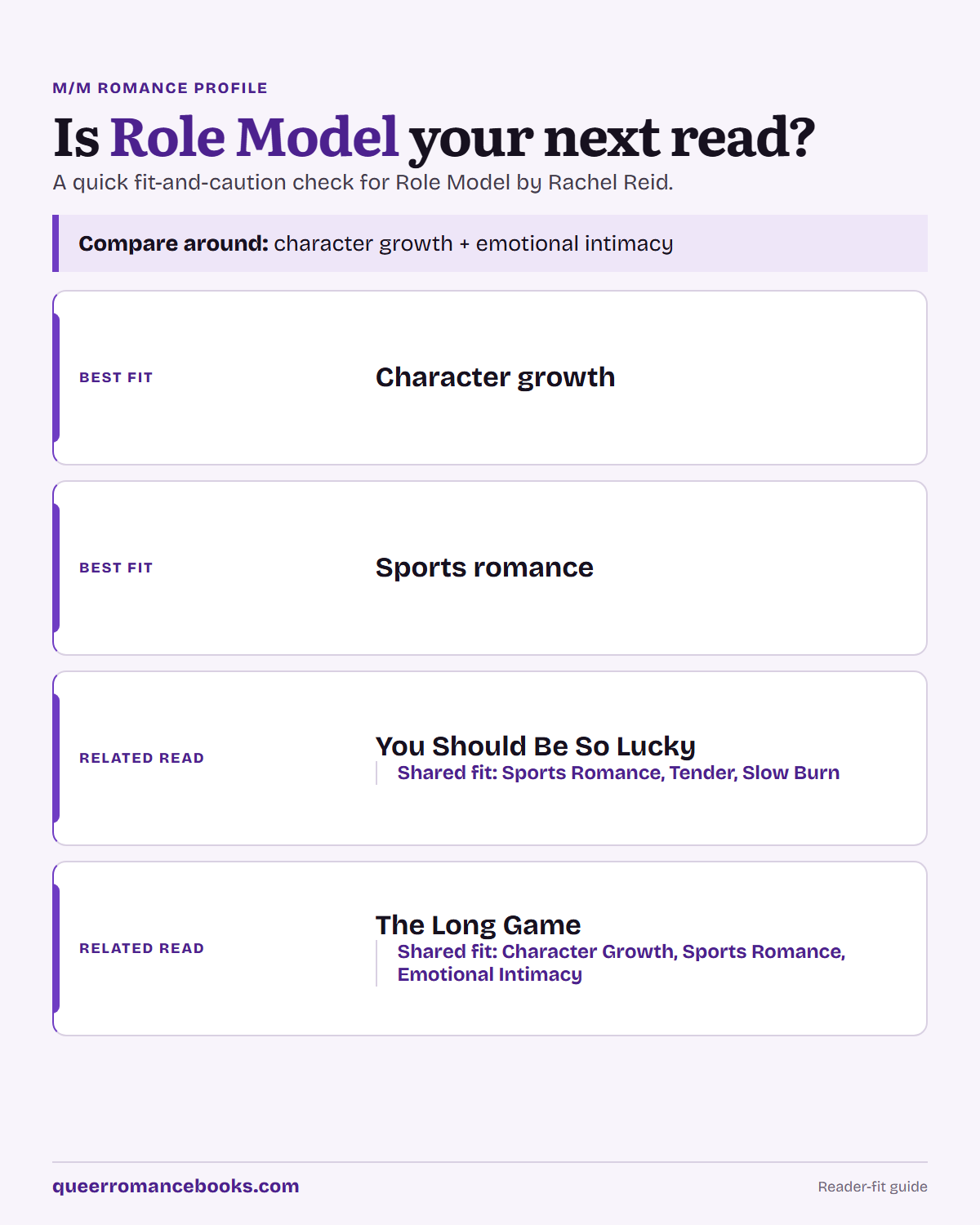 Decision guide for Is Role Model your next read?: Best fit: Character growth; Best fit: Sports romance; Related read: You Should Be So Lucky; Related read: The Long Game