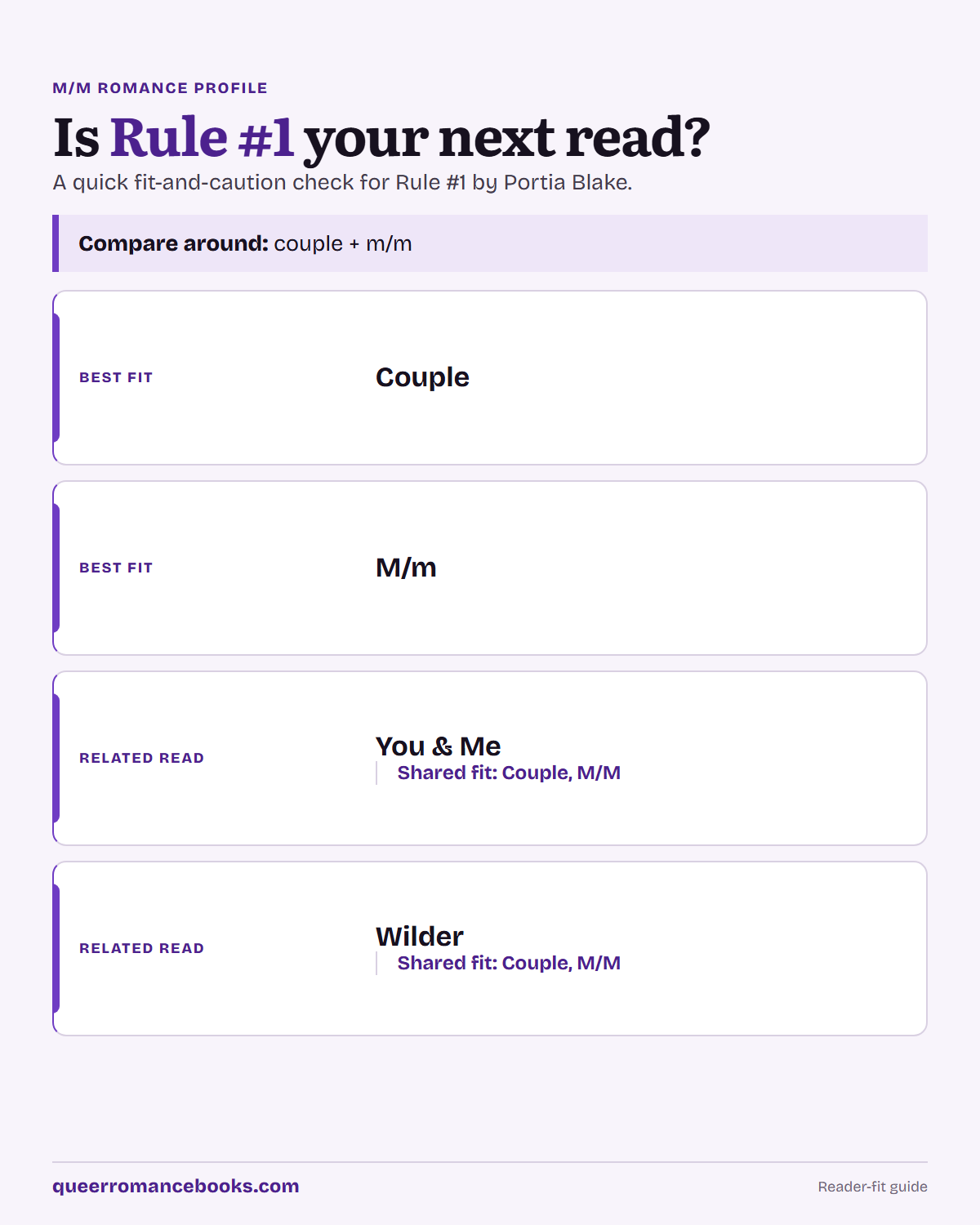 Decision guide for Is Rule #1 your next read?: Best fit: Couple; Best fit: M/m; Related read: You & Me; Related read: Wilder