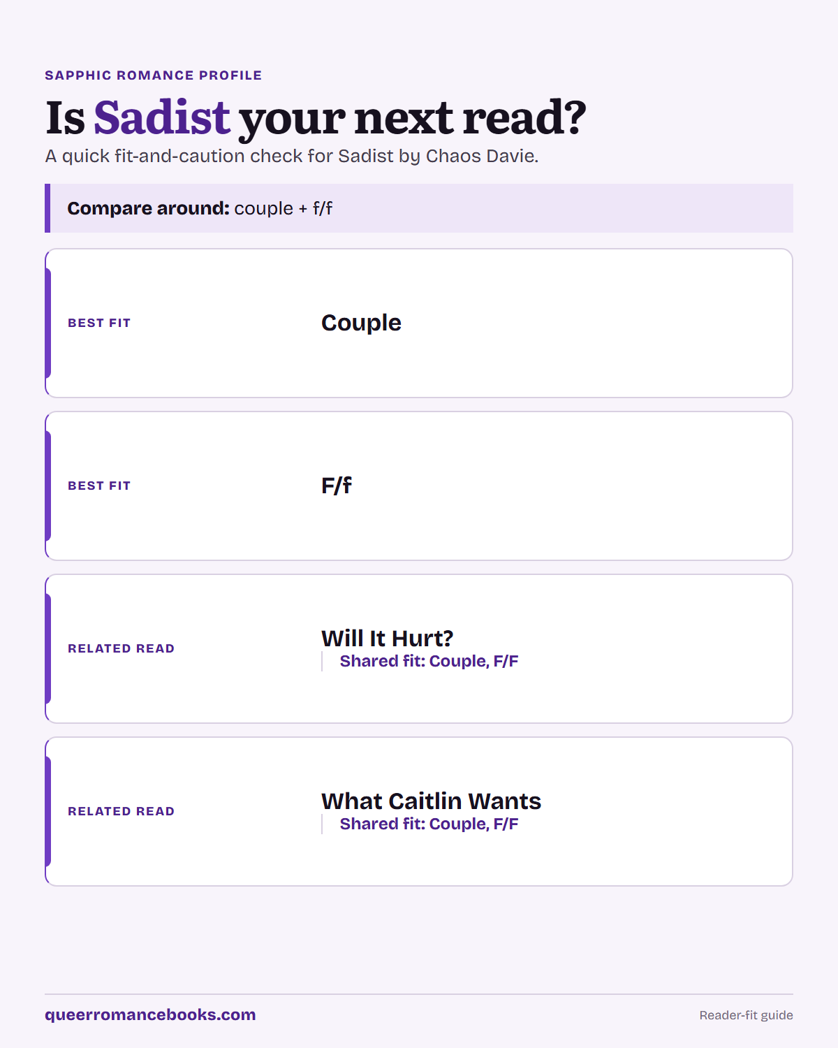 Decision guide for Is Sadist your next read?: Best fit: Couple; Best fit: F/f; Related read: Will It Hurt?; Related read: What Caitlin Wants