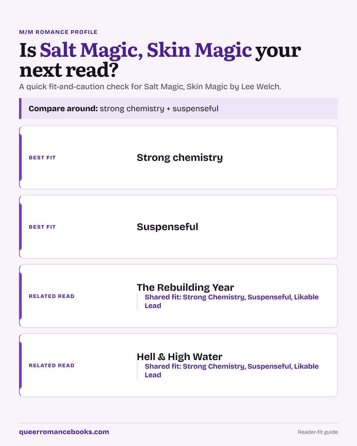 Decision guide for Is Salt Magic, Skin Magic your next read?: Best fit: Strong chemistry; Best fit: Suspenseful; Related read: The Rebuilding Year; Related read: Hell & High Water