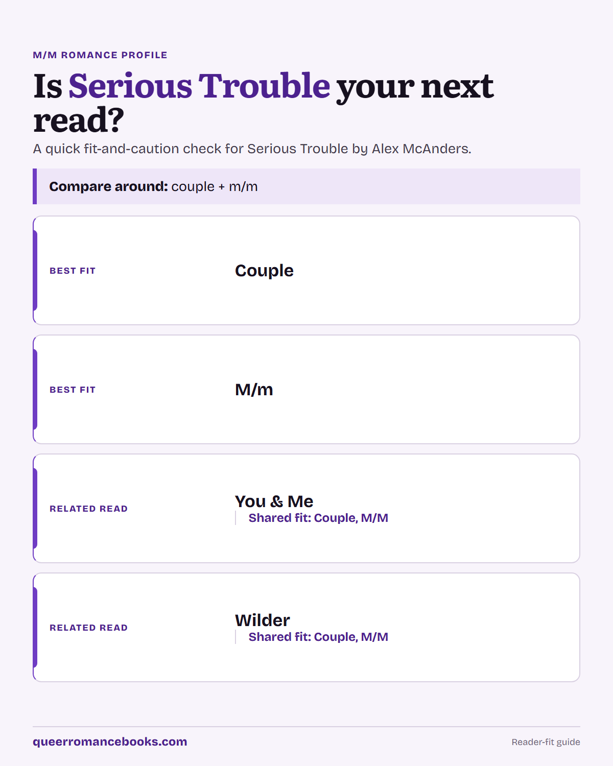 Decision guide for Is Serious Trouble your next read?: Best fit: Couple; Best fit: M/m; Related read: You & Me; Related read: Wilder
