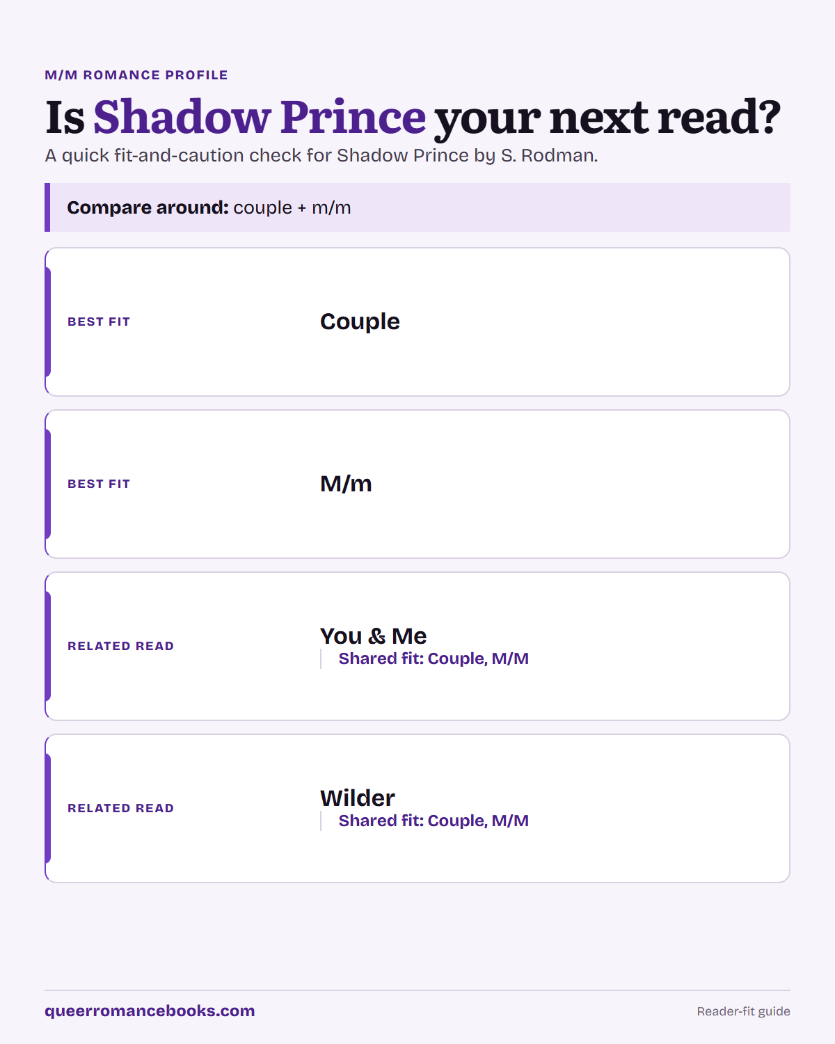 Decision guide for Is Shadow Prince your next read?: Best fit: Couple; Best fit: M/m; Related read: You & Me; Related read: Wilder