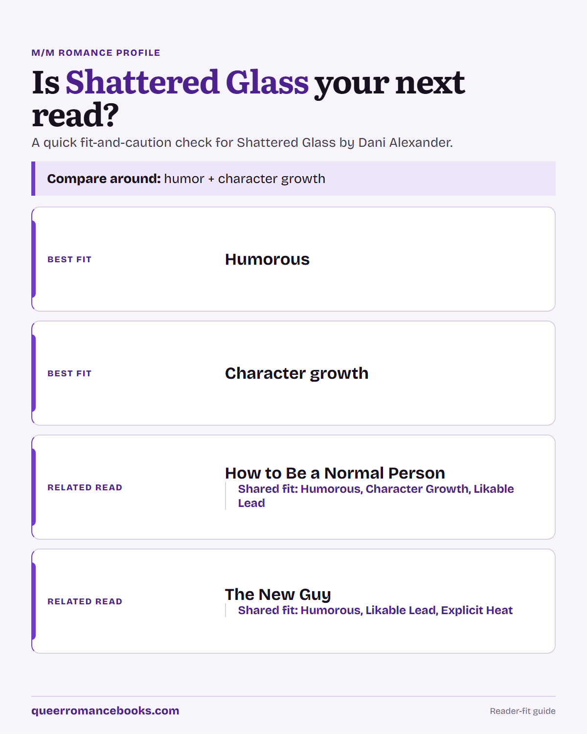 Decision guide for Is Shattered Glass your next read?: Best fit: Humorous; Best fit: Character growth; Related read: How to Be a Normal Person; Related read: The New Guy