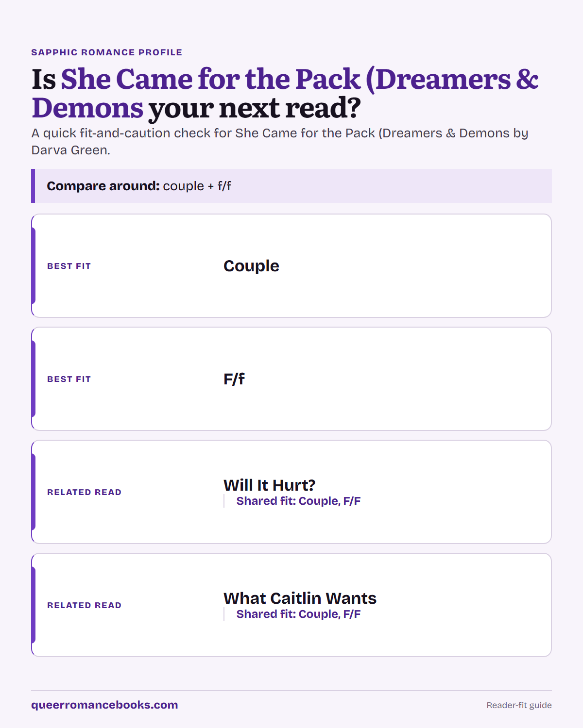 Decision guide for Is She Came for the Pack (Dreamers & Demons your next read?: Best fit: Couple; Best fit: F/f; Related read: Will It Hurt?; Related read: What Caitlin Wants