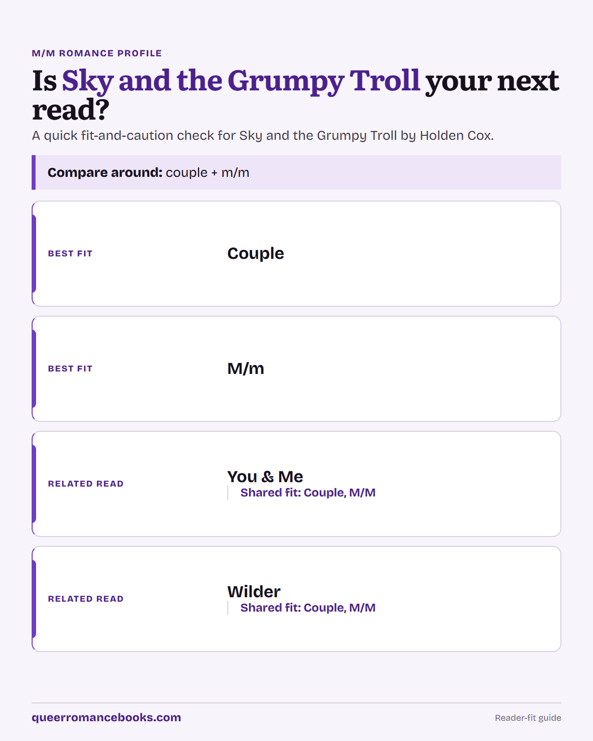 Decision guide for Is Sky and the Grumpy Troll your next read?: Best fit: Couple; Best fit: M/m; Related read: You & Me; Related read: Wilder
