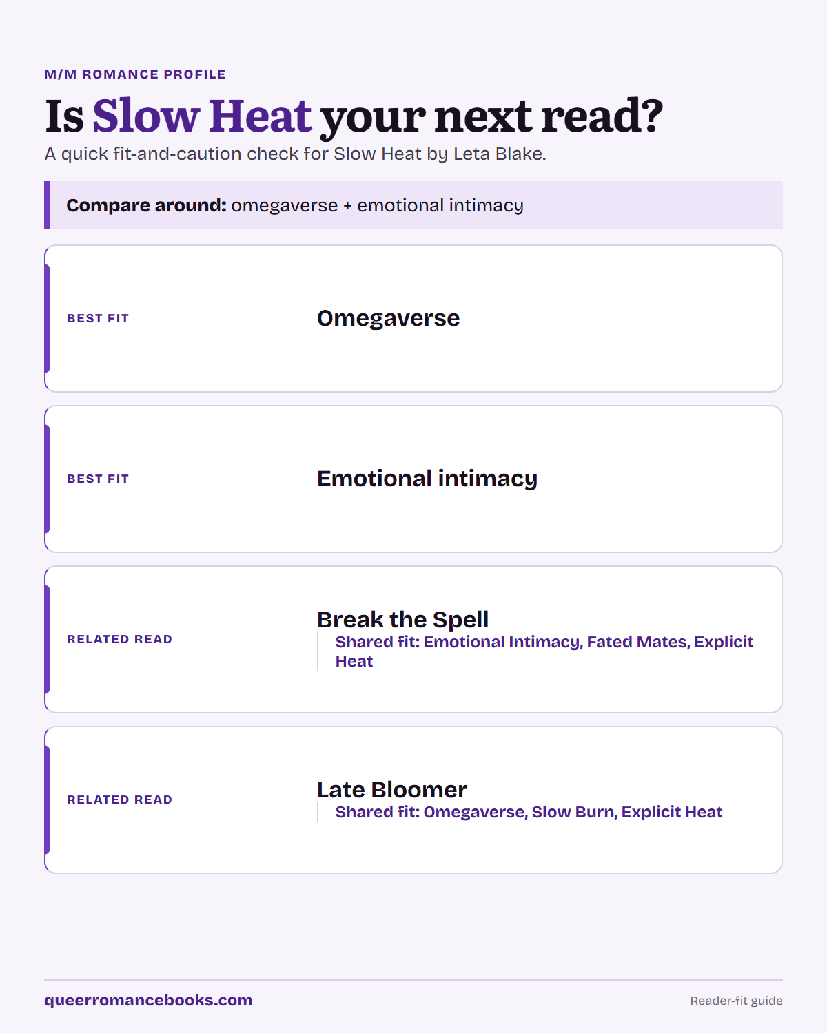 Decision guide for Is Slow Heat your next read?: Best fit: Omegaverse; Best fit: Emotional intimacy; Related read: Break the Spell; Related read: Late Bloomer