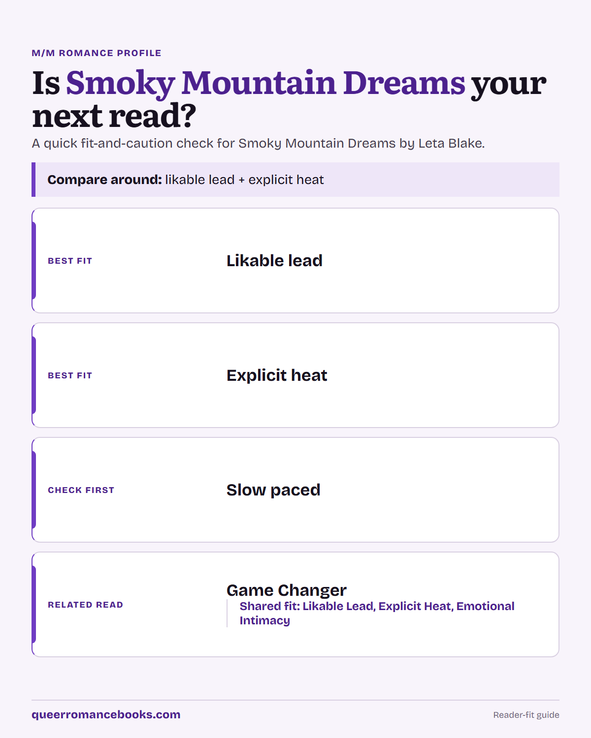 Decision guide for Is Smoky Mountain Dreams your next read?: Best fit: Likable lead; Best fit: Explicit heat; Check first: Slow paced; Related read: Game Changer