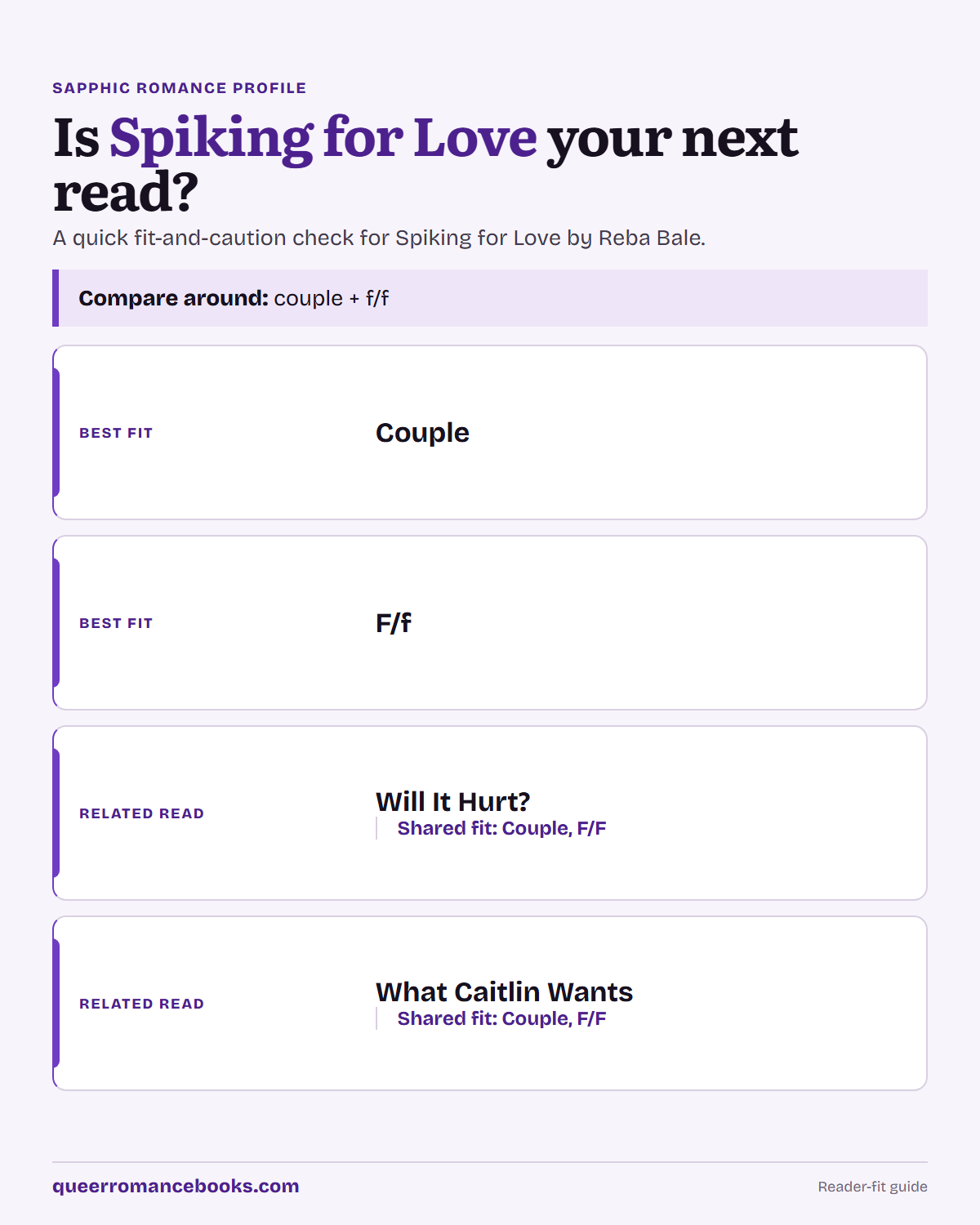 Decision guide for Is Spiking for Love your next read?: Best fit: Couple; Best fit: F/f; Related read: Will It Hurt?; Related read: What Caitlin Wants