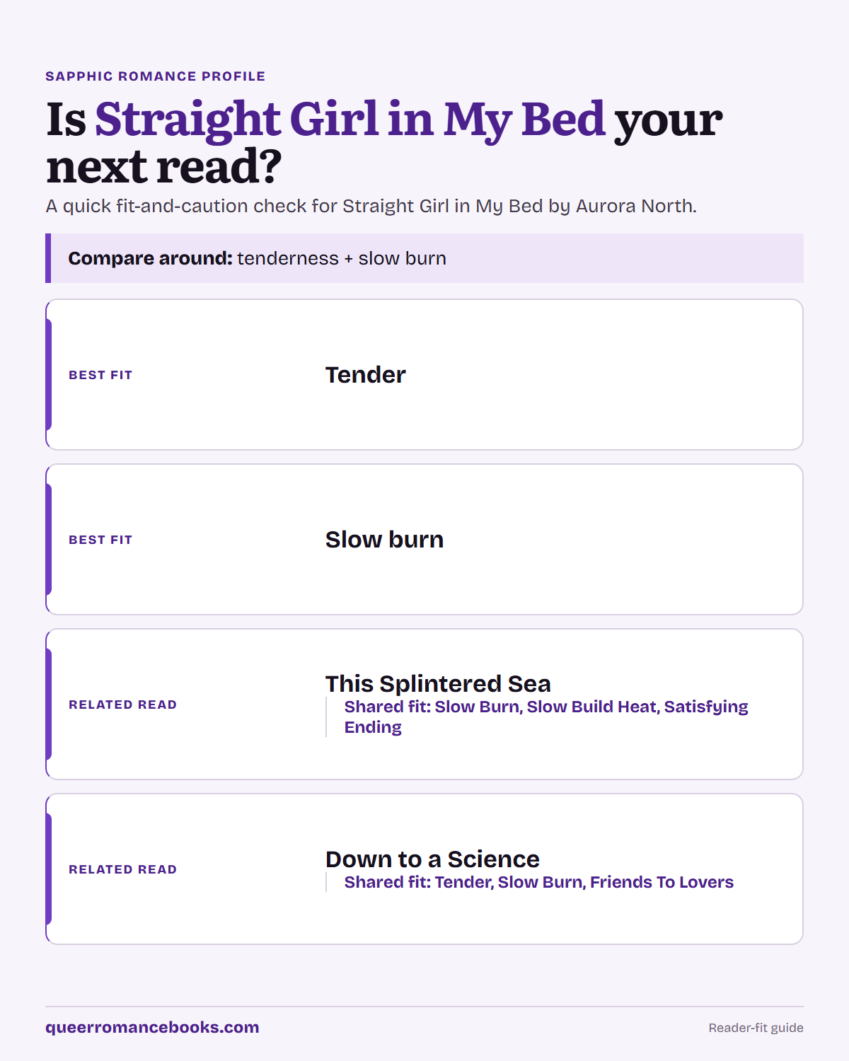 Decision guide for Is Straight Girl in My Bed your next read?: Best fit: Tender; Best fit: Slow burn; Related read: This Splintered Sea; Related read: Down to a Science