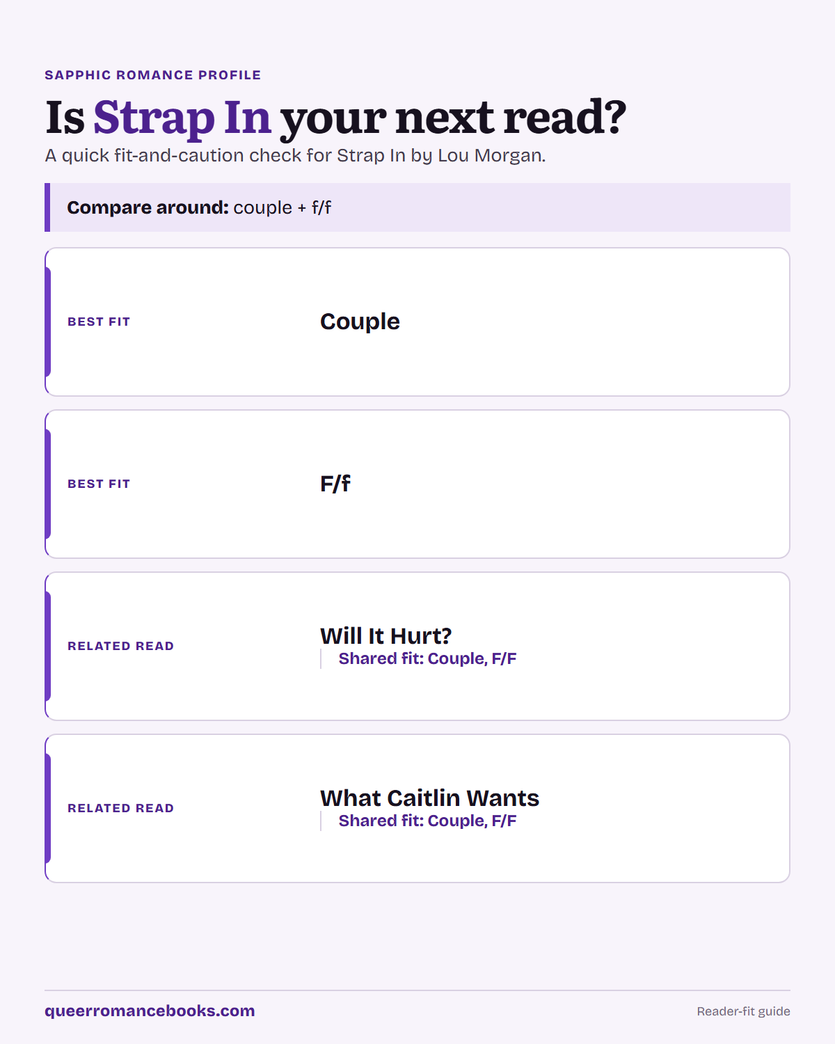 Decision guide for Is Strap In your next read?: Best fit: Couple; Best fit: F/f; Related read: Will It Hurt?; Related read: What Caitlin Wants