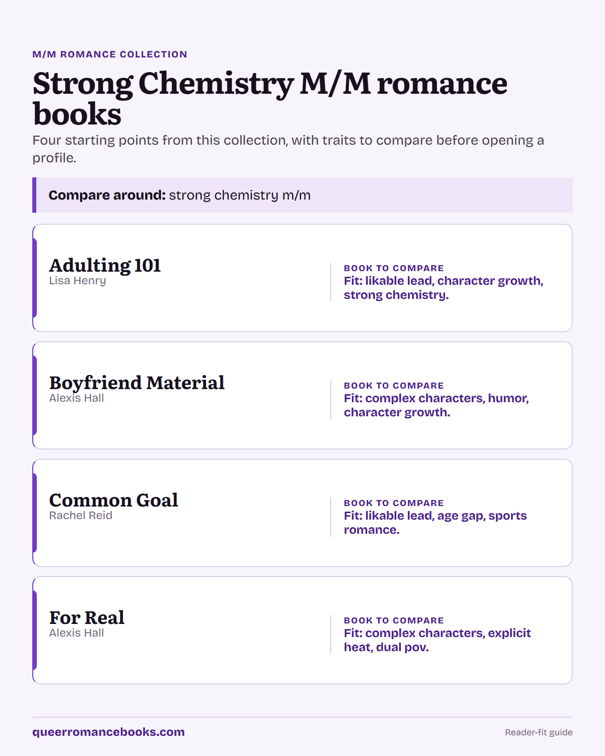 Decision guide for Strong Chemistry M/M romance books: Book to compare: Adulting 101; Book to compare: Boyfriend Material; Book to compare: Common Goal; Book to compare: For Real