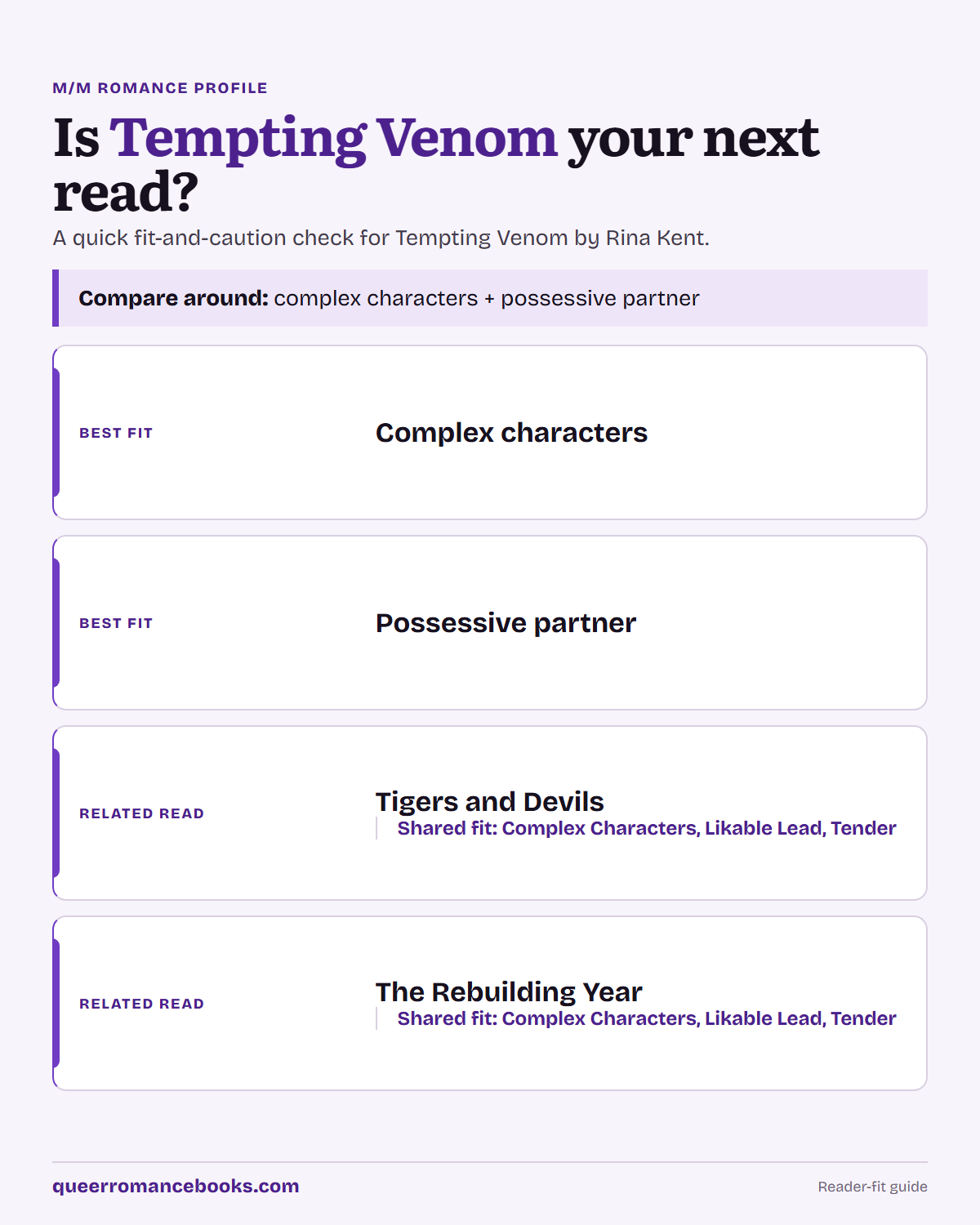 Decision guide for Is Tempting Venom your next read?: Best fit: Complex characters; Best fit: Possessive partner; Related read: Tigers and Devils; Related read: The Rebuilding Year