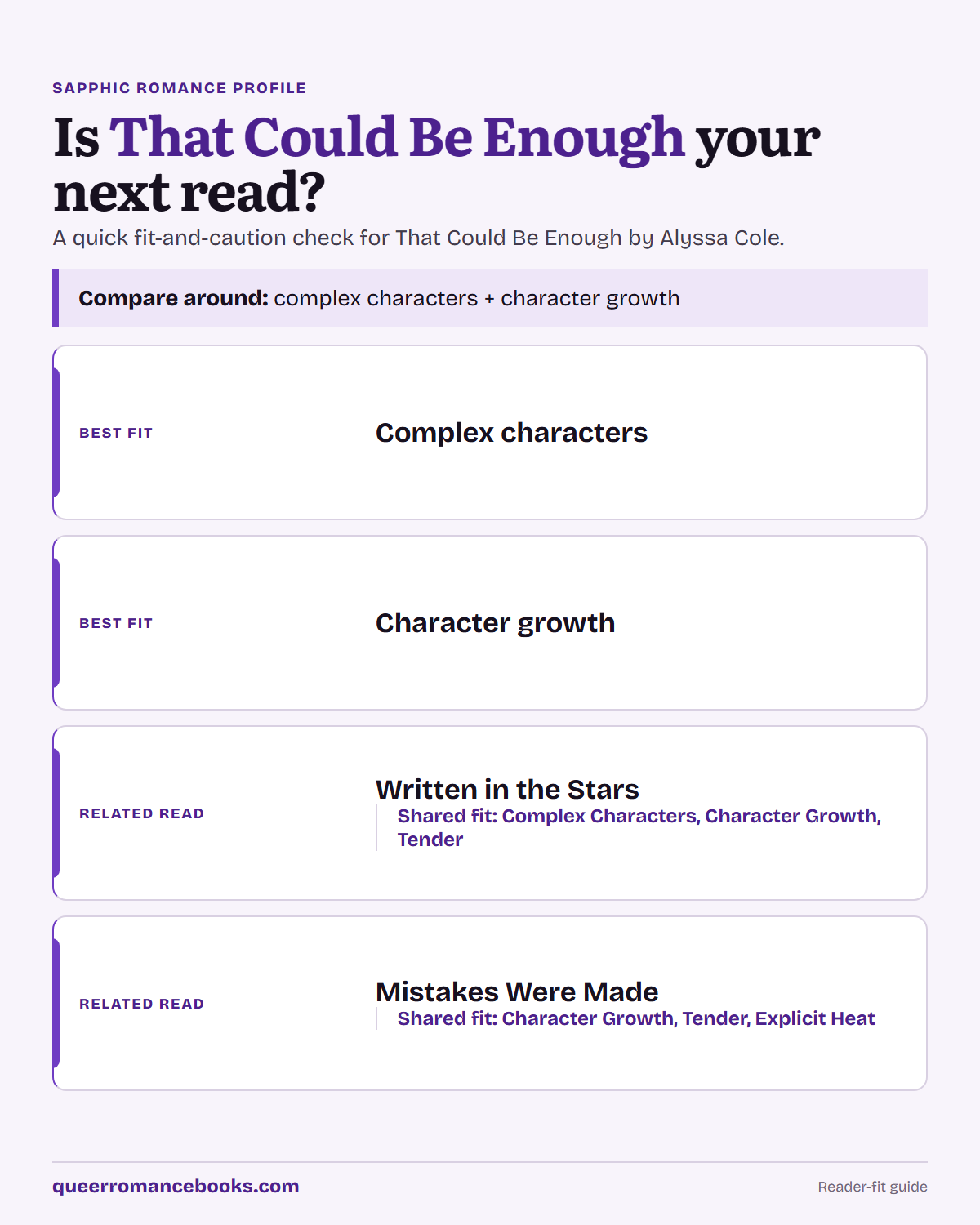 Decision guide for Is That Could Be Enough your next read?: Best fit: Complex characters; Best fit: Character growth; Related read: Written in the Stars; Related read: Mistakes Were Made