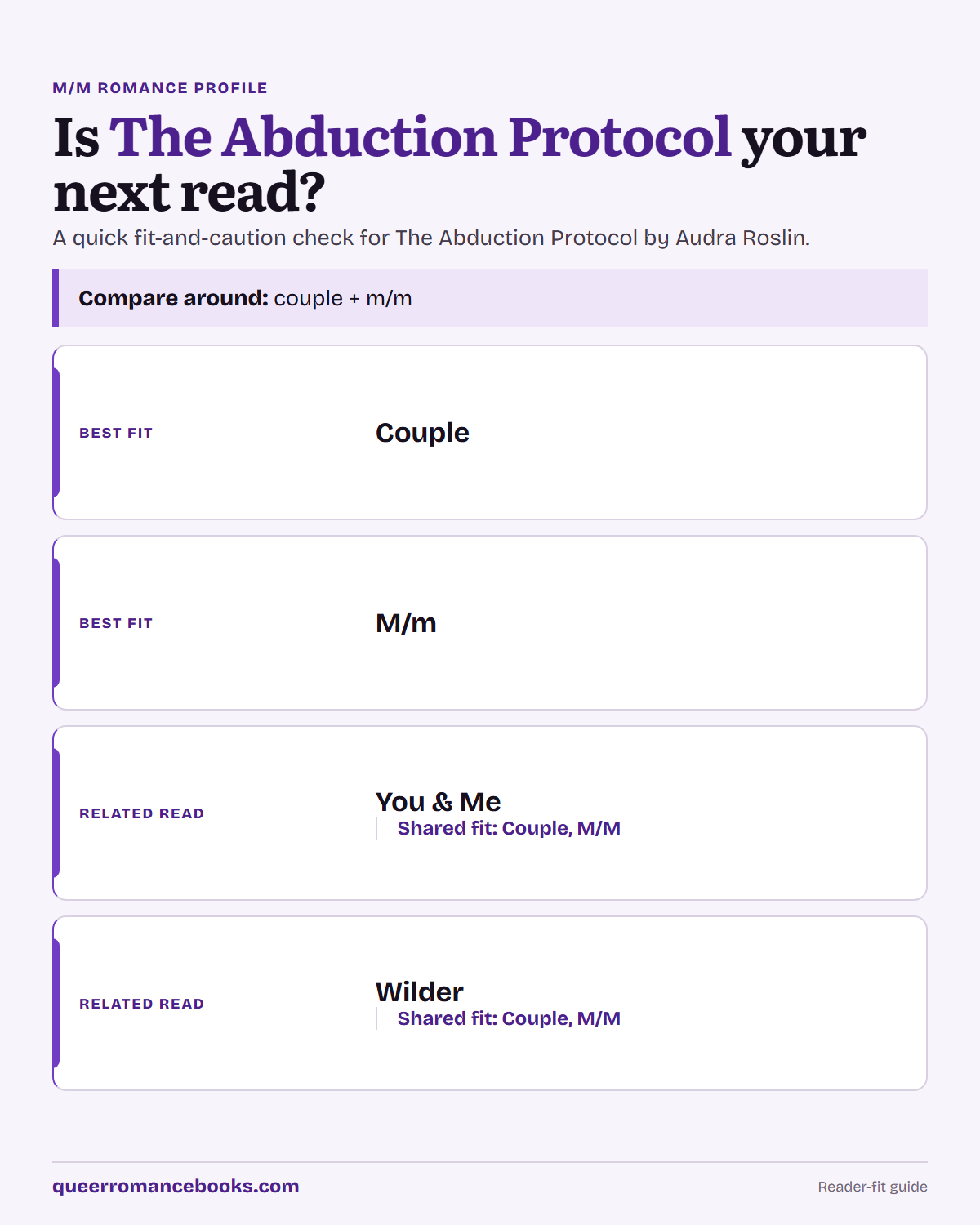 Decision guide for Is The Abduction Protocol your next read?: Best fit: Couple; Best fit: M/m; Related read: You & Me; Related read: Wilder
