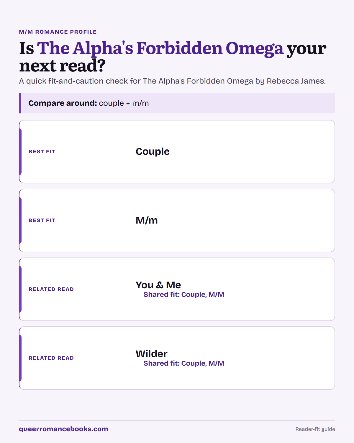 Decision guide for Is The Alpha's Forbidden Omega your next read?: Best fit: Couple; Best fit: M/m; Related read: You & Me; Related read: Wilder