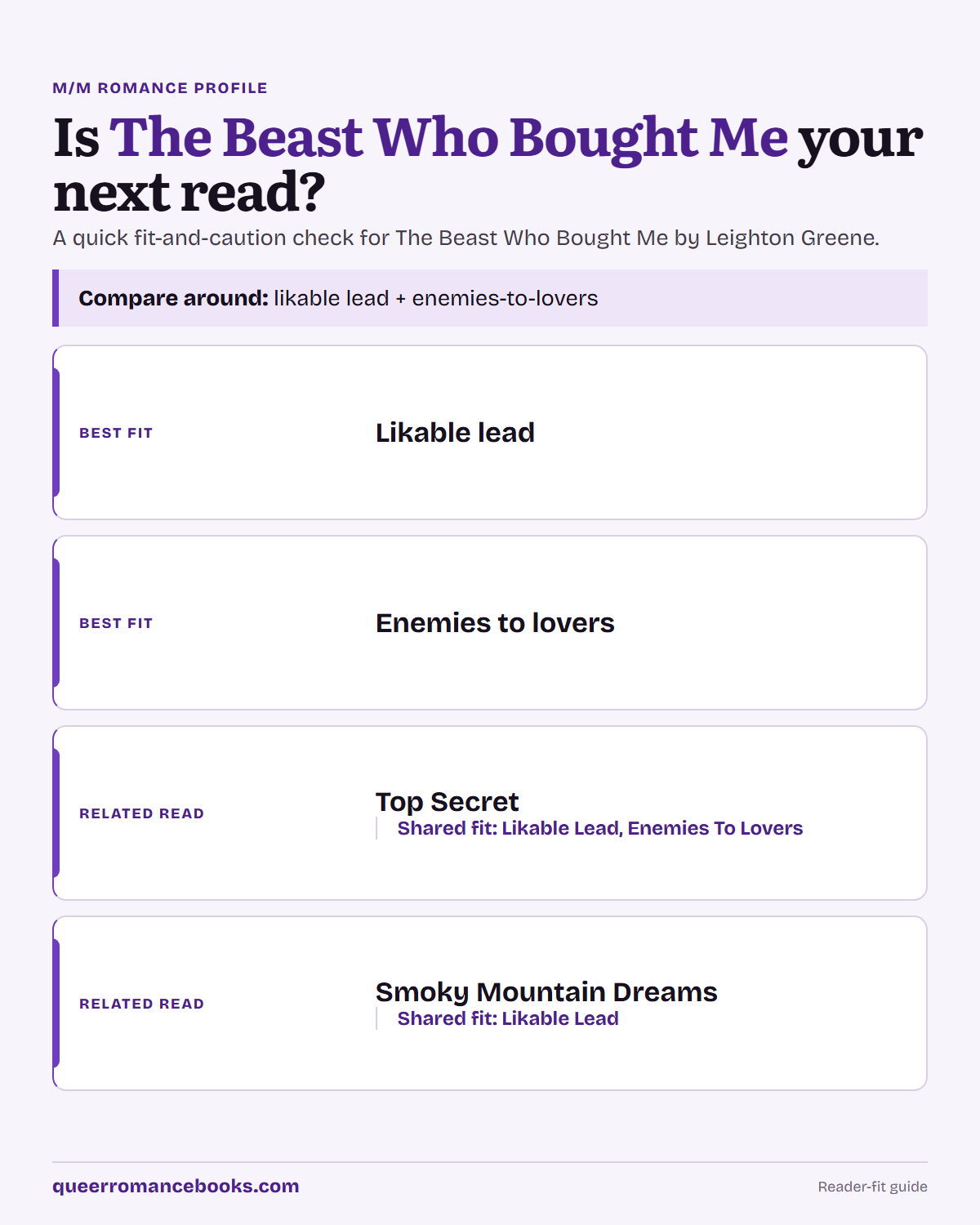 Decision guide for Is The Beast Who Bought Me your next read?: Best fit: Likable lead; Best fit: Enemies to lovers; Related read: Top Secret; Related read: Smoky Mountain Dreams