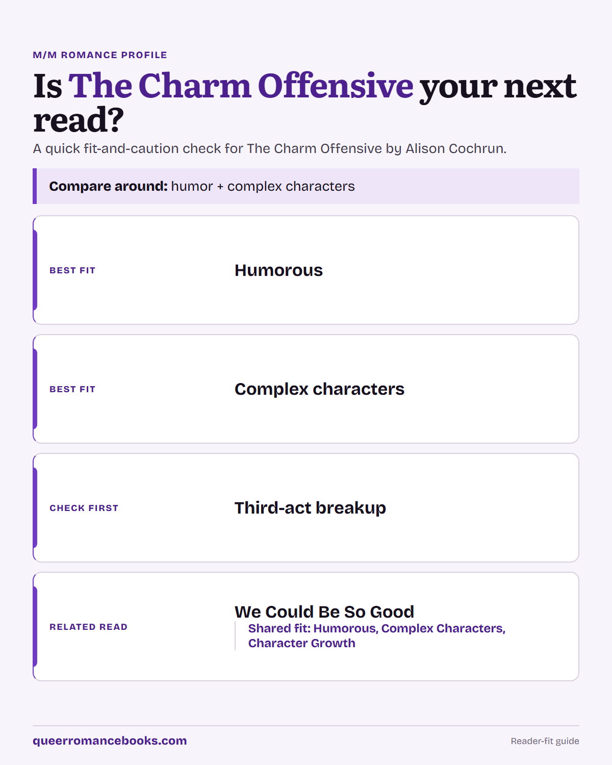 Decision guide for Is The Charm Offensive your next read?: Best fit: Humorous; Best fit: Complex characters; Check first: Third-act breakup; Related read: We Could Be So Good