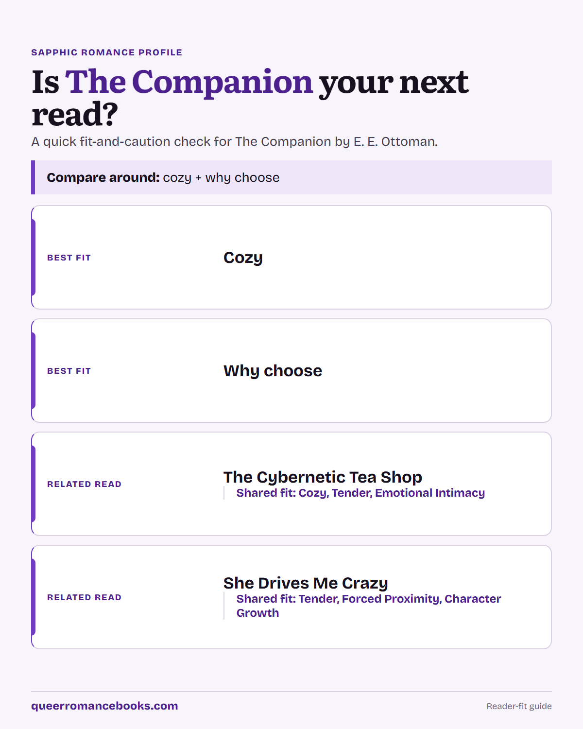 Decision guide for Is The Companion your next read?: Best fit: Cozy; Best fit: Why choose; Related read: The Cybernetic Tea Shop; Related read: She Drives Me Crazy