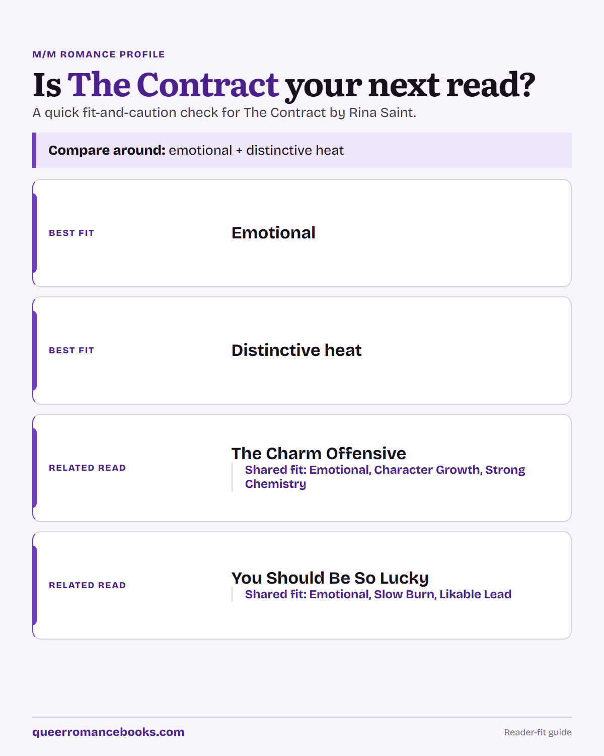 Decision guide for Is The Contract your next read?: Best fit: Emotional; Best fit: Distinctive heat; Related read: The Charm Offensive; Related read: You Should Be So Lucky