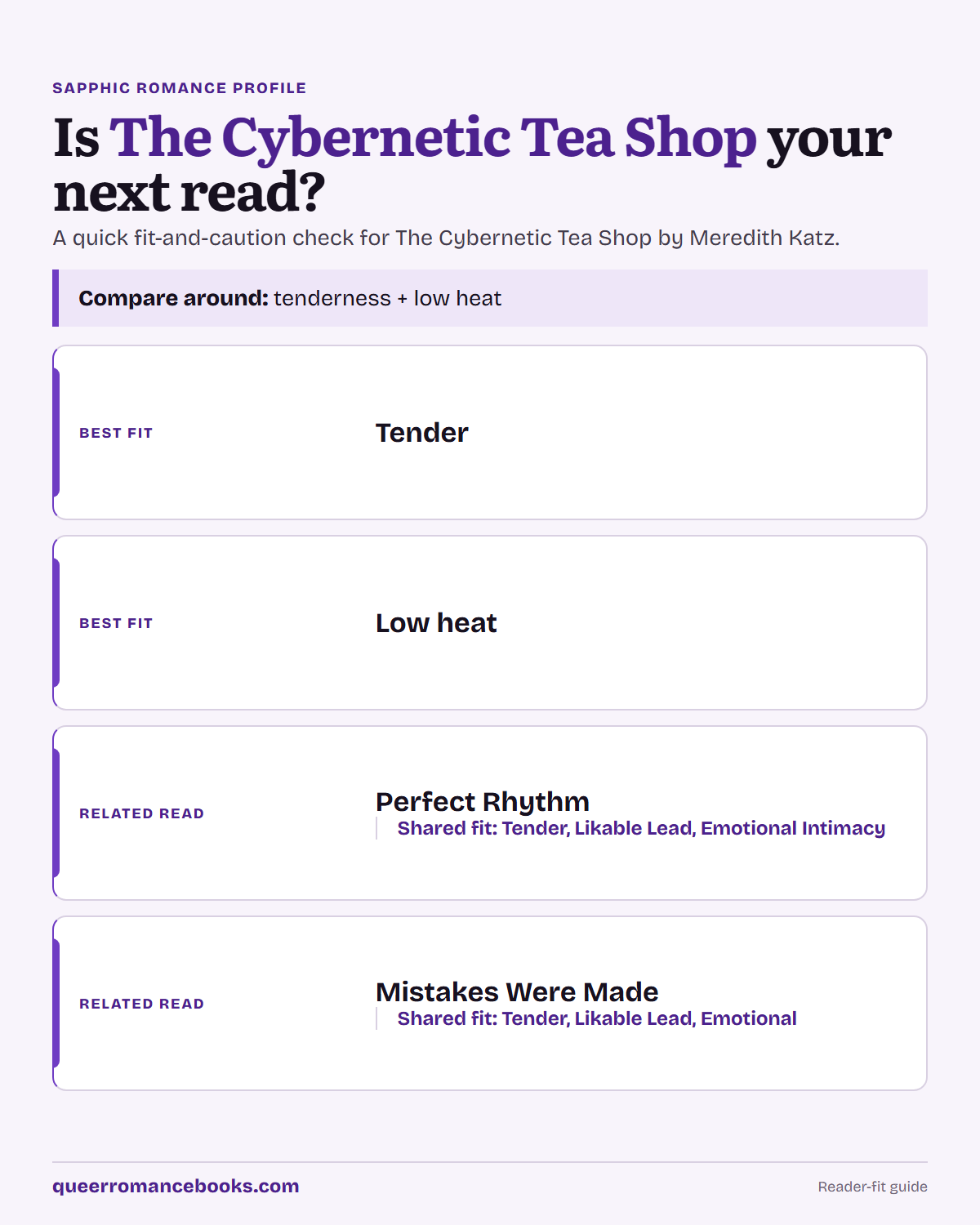 Decision guide for Is The Cybernetic Tea Shop your next read?: Best fit: Tender; Best fit: Low heat; Related read: Perfect Rhythm; Related read: Mistakes Were Made