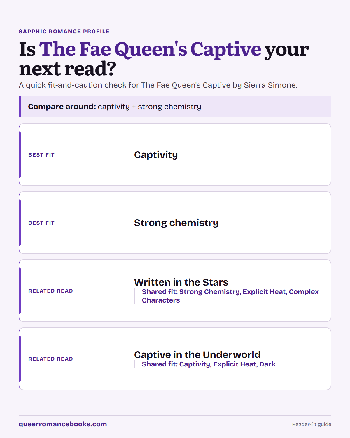 Decision guide for Is The Fae Queen's Captive your next read?: Best fit: Captivity; Best fit: Strong chemistry; Related read: Written in the Stars; Related read: Captive in the Underworld