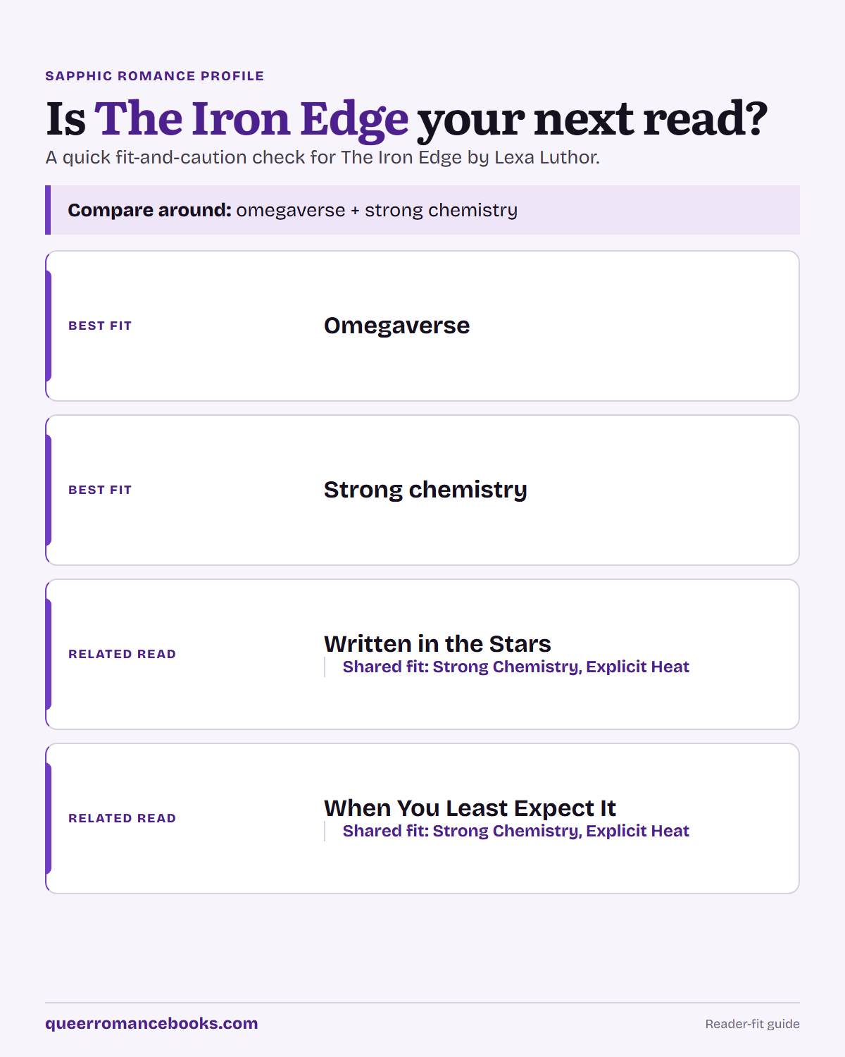 Decision guide for Is The Iron Edge your next read?: Best fit: Omegaverse; Best fit: Strong chemistry; Related read: Written in the Stars; Related read: When You Least Expect It