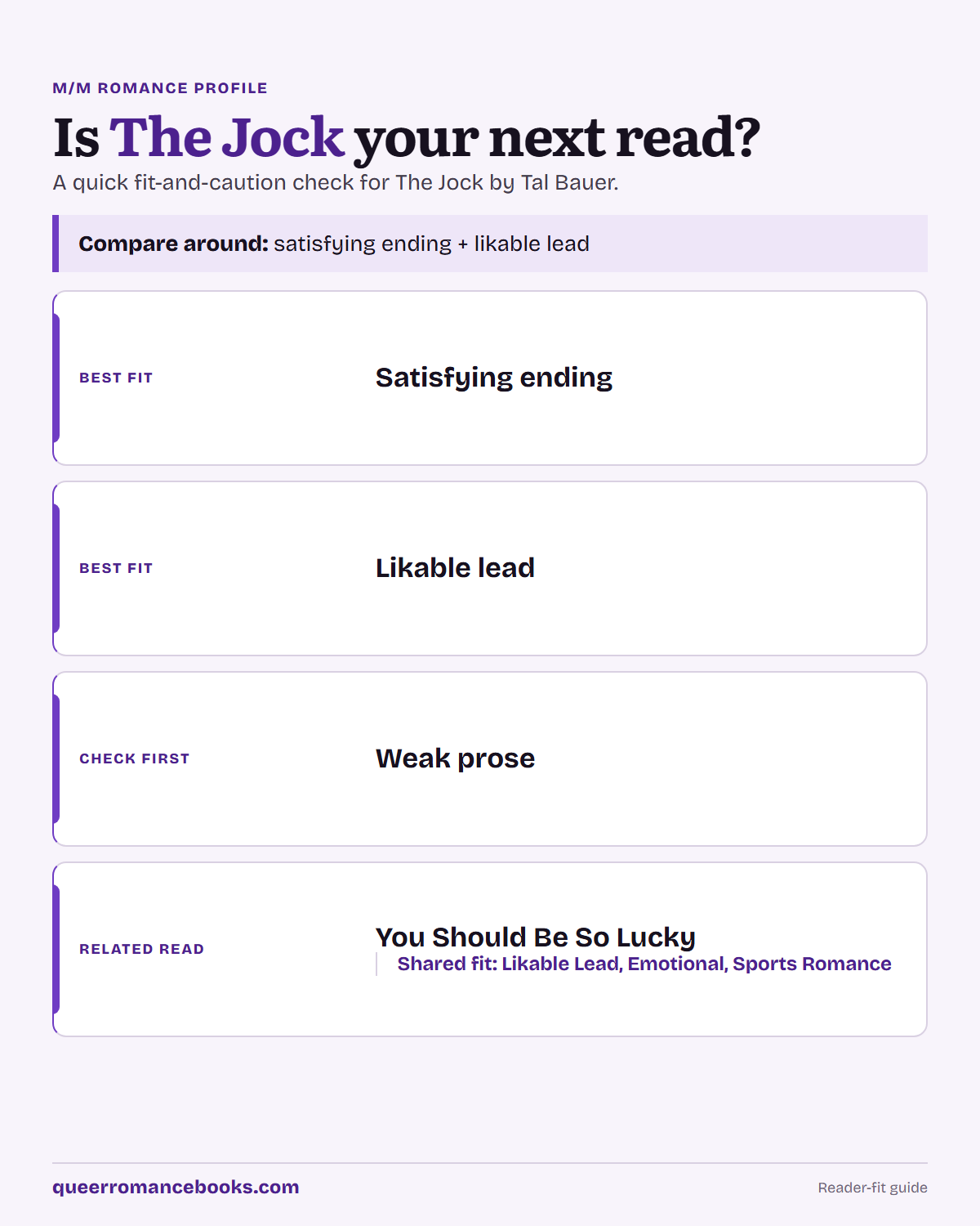 Decision guide for Is The Jock your next read?: Best fit: Satisfying ending; Best fit: Likable lead; Check first: Weak prose; Related read: You Should Be So Lucky