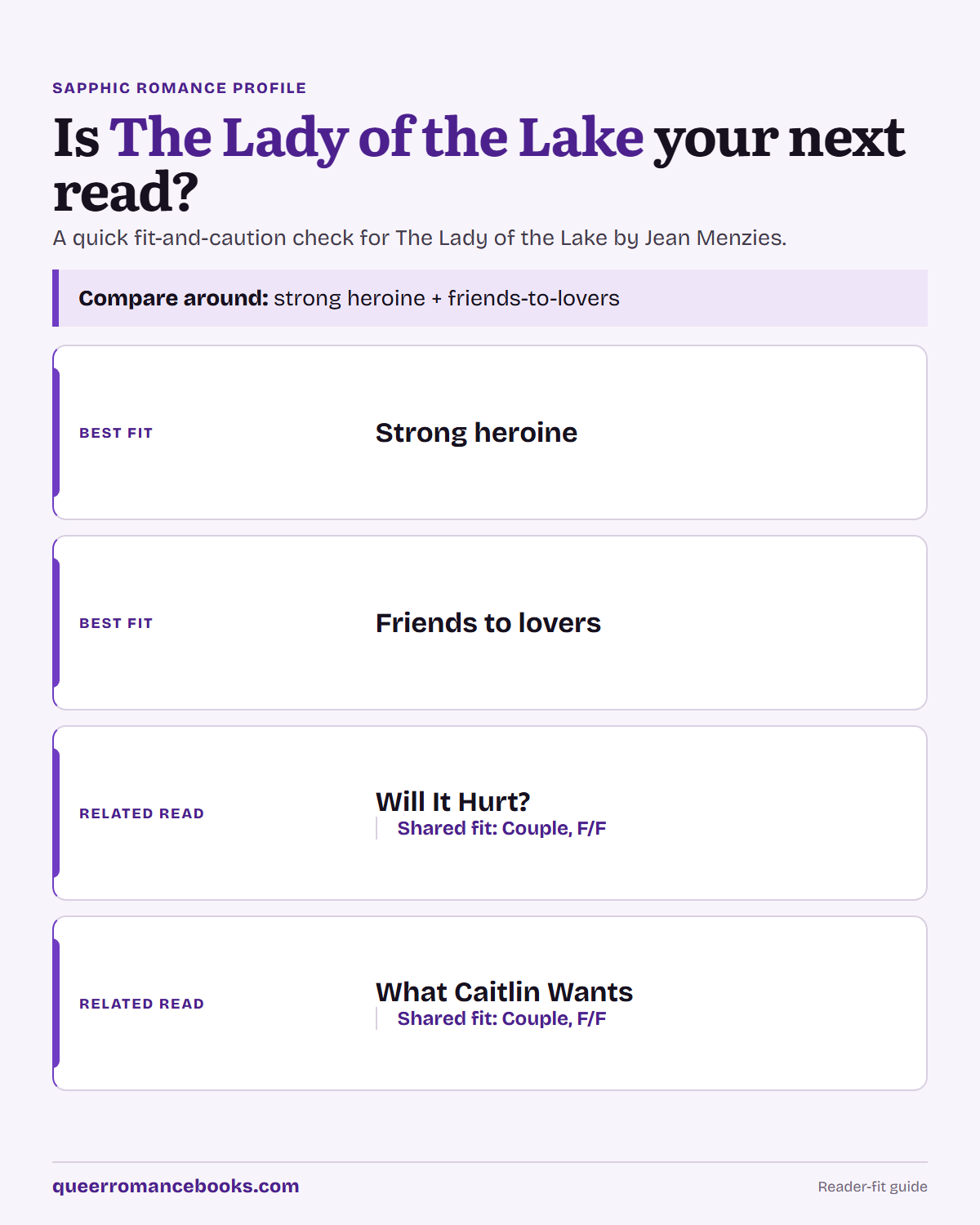 Decision guide for Is The Lady of the Lake your next read?: Best fit: Strong heroine; Best fit: Friends to lovers; Related read: Will It Hurt?; Related read: What Caitlin Wants