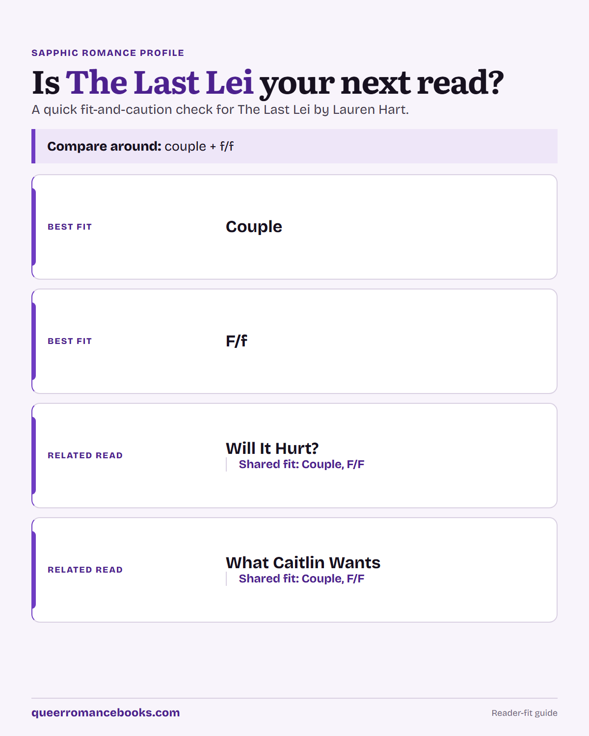 Decision guide for Is The Last Lei your next read?: Best fit: Couple; Best fit: F/f; Related read: Will It Hurt?; Related read: What Caitlin Wants