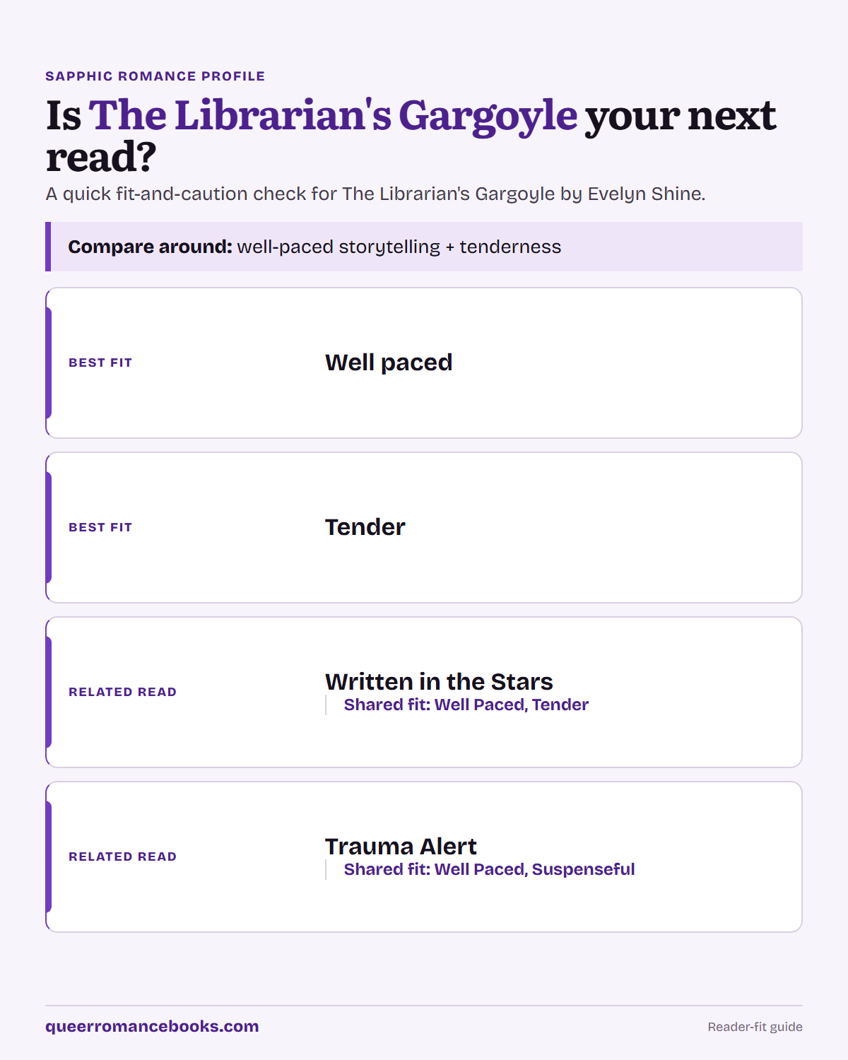 Decision guide for Is The Librarian's Gargoyle your next read?: Best fit: Well paced; Best fit: Tender; Related read: Written in the Stars; Related read: Trauma Alert