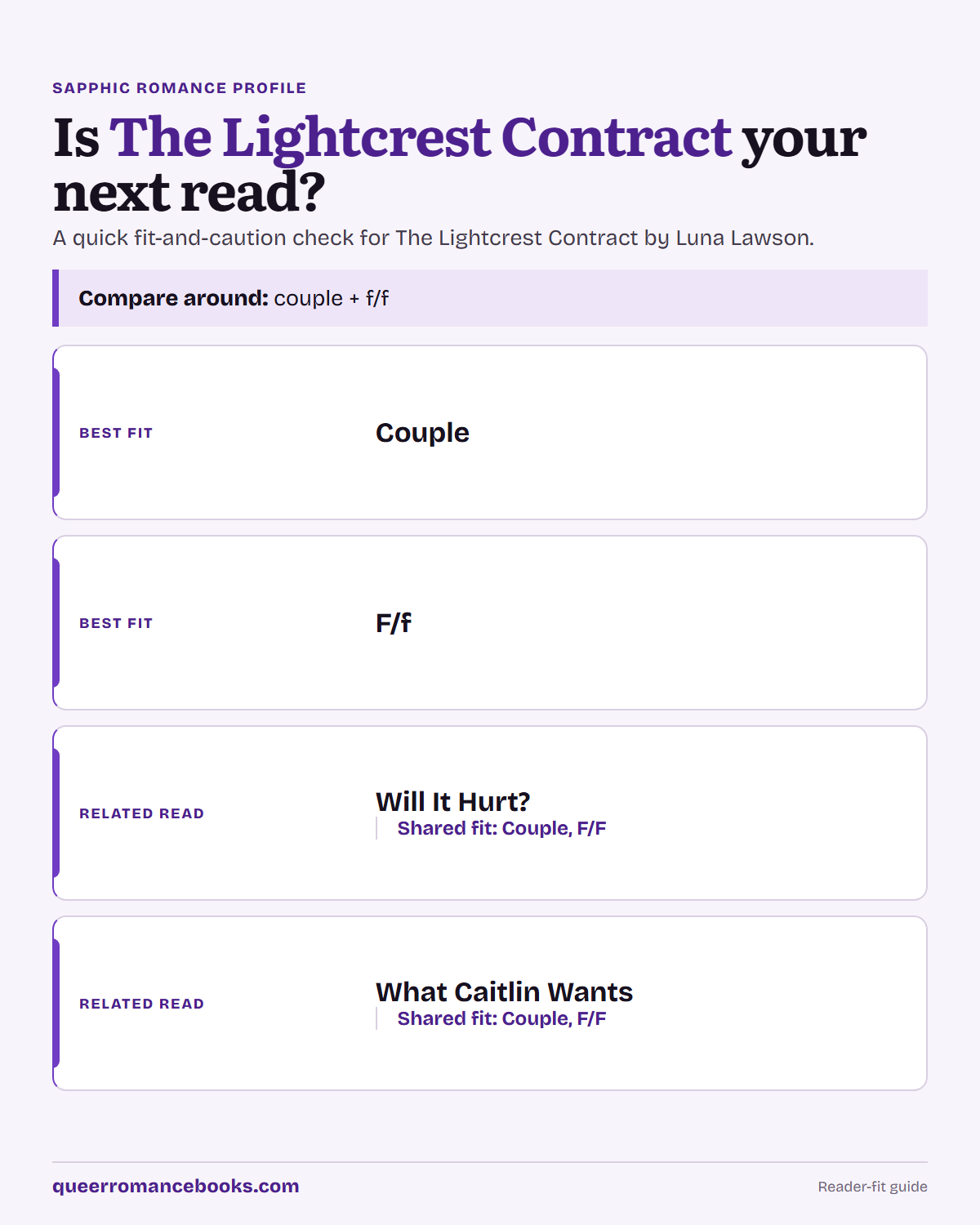Decision guide for Is The Lightcrest Contract your next read?: Best fit: Couple; Best fit: F/f; Related read: Will It Hurt?; Related read: What Caitlin Wants