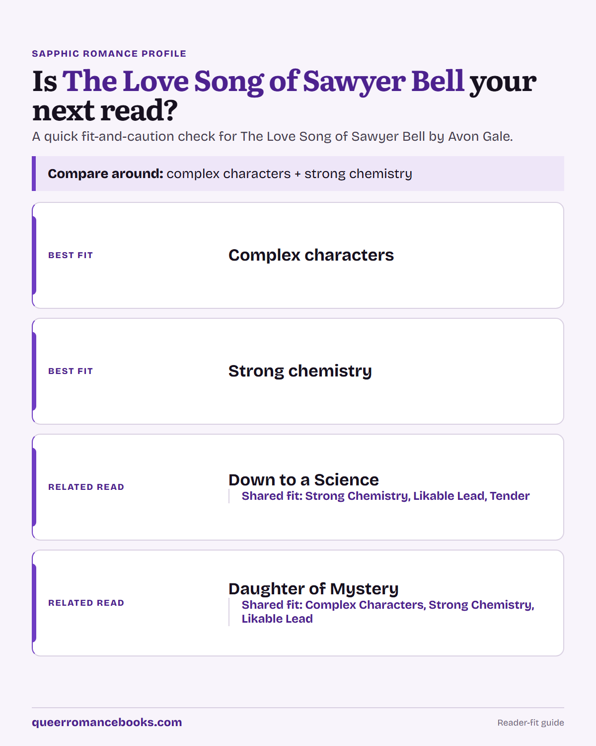 Decision guide for Is The Love Song of Sawyer Bell your next read?: Best fit: Complex characters; Best fit: Strong chemistry; Related read: Down to a Science; Related read: Daughter of Mystery